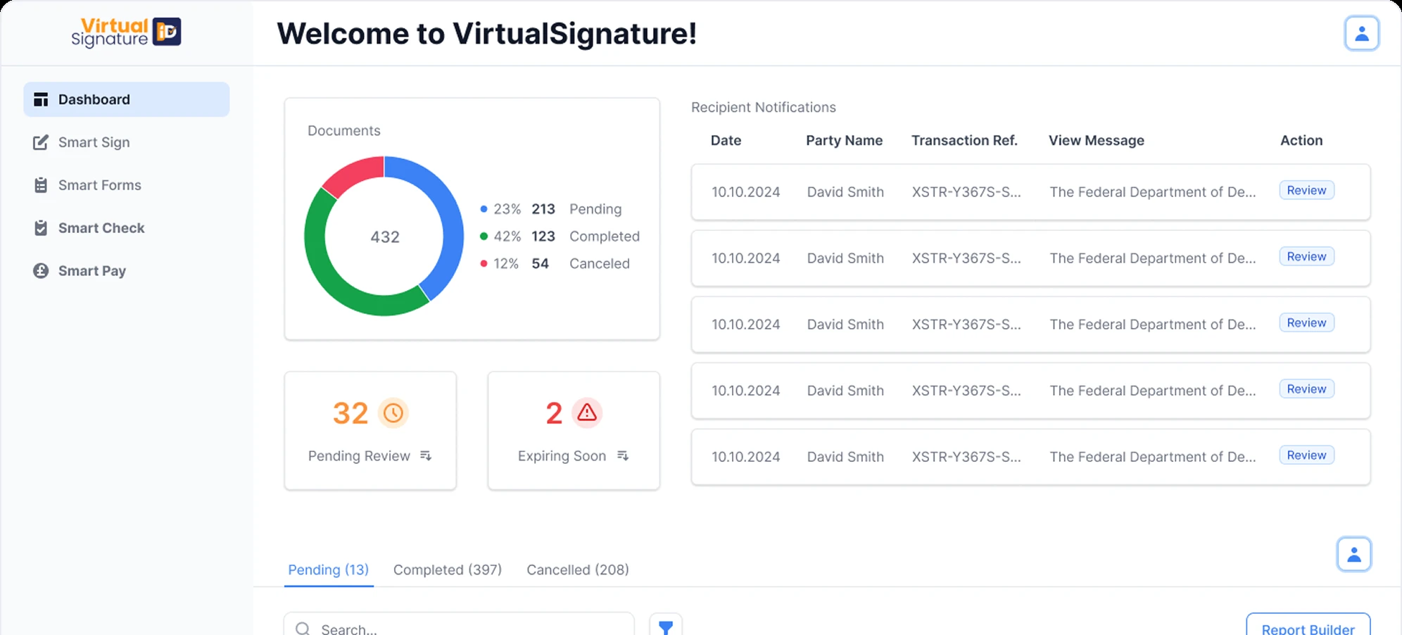 Bringing clarity to document management and compliance