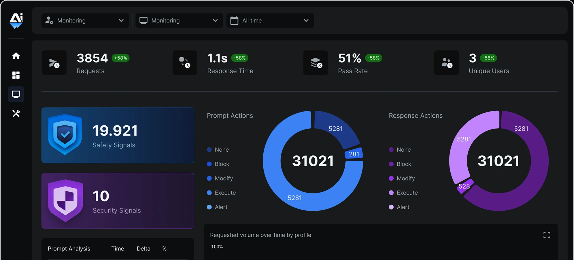Building a complete design system across products, web, and marketing