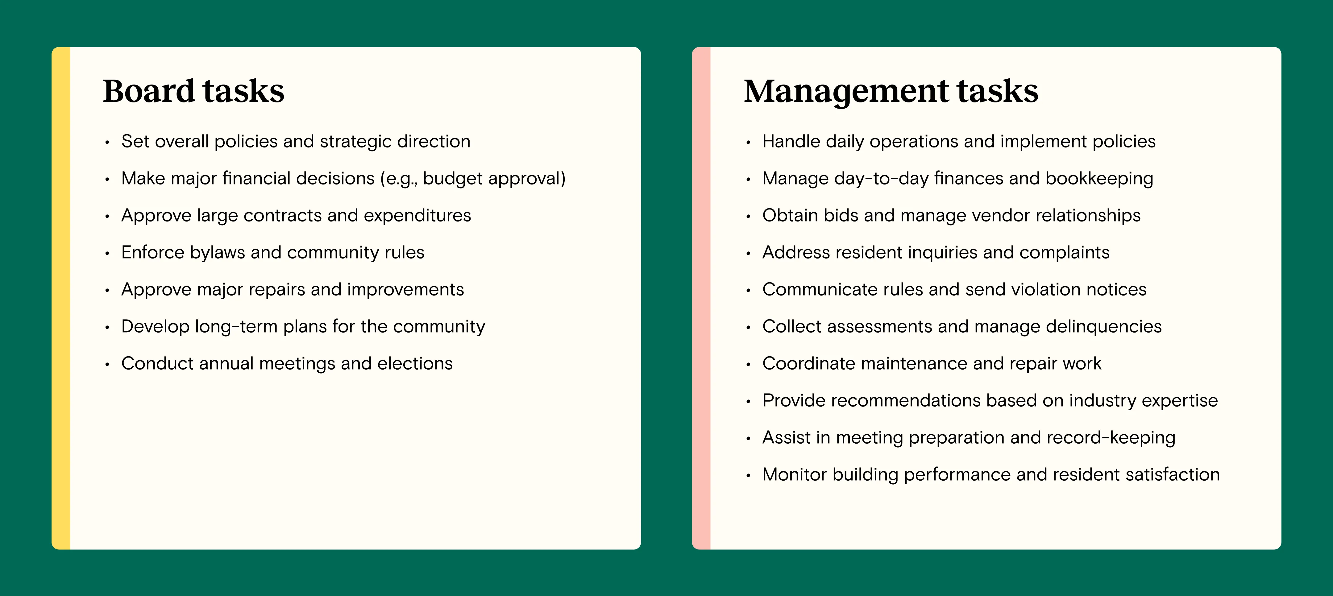 condo and co-op board member guide