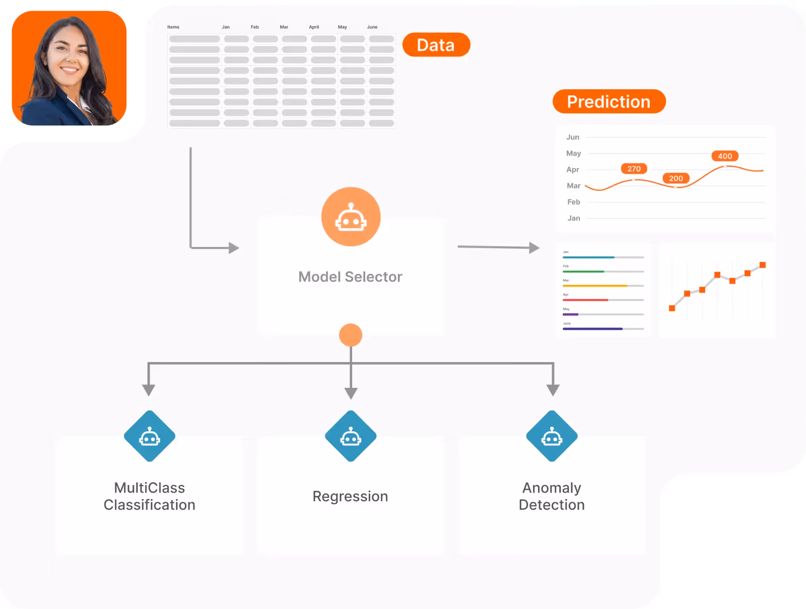 Build AI solutions with a conversational canvas