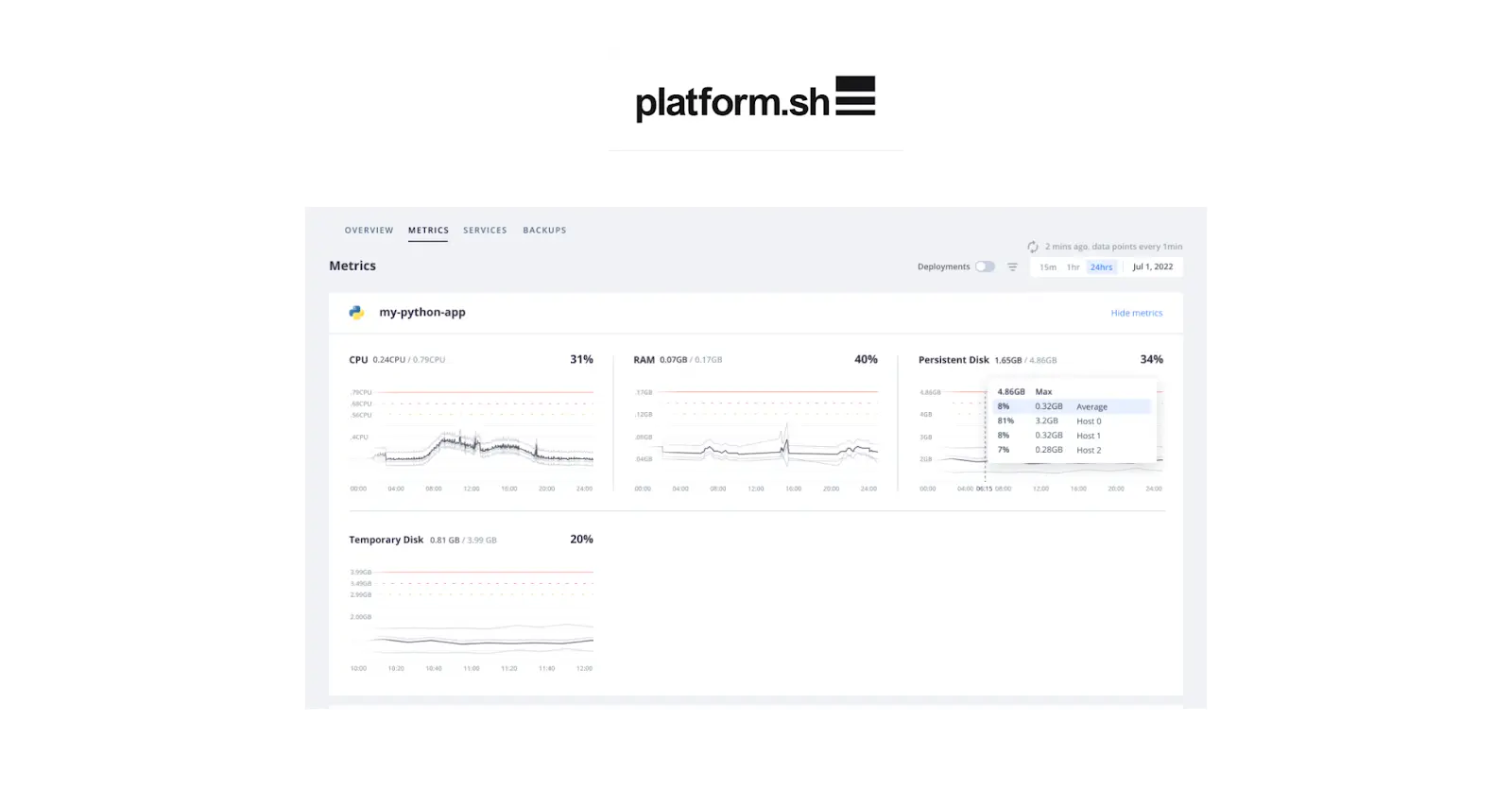 Platform.sh