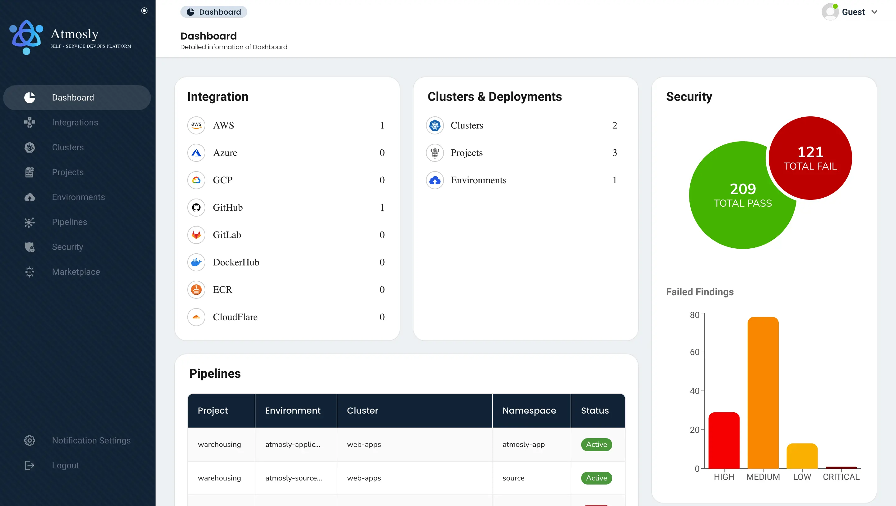 DigitalOcean