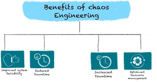 Benefits of Chaos Engineering