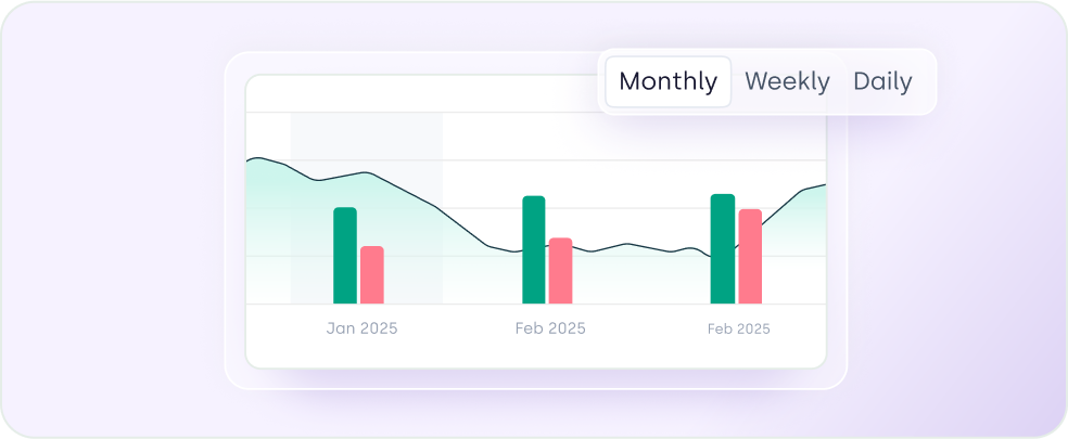 Cash Flow Planning