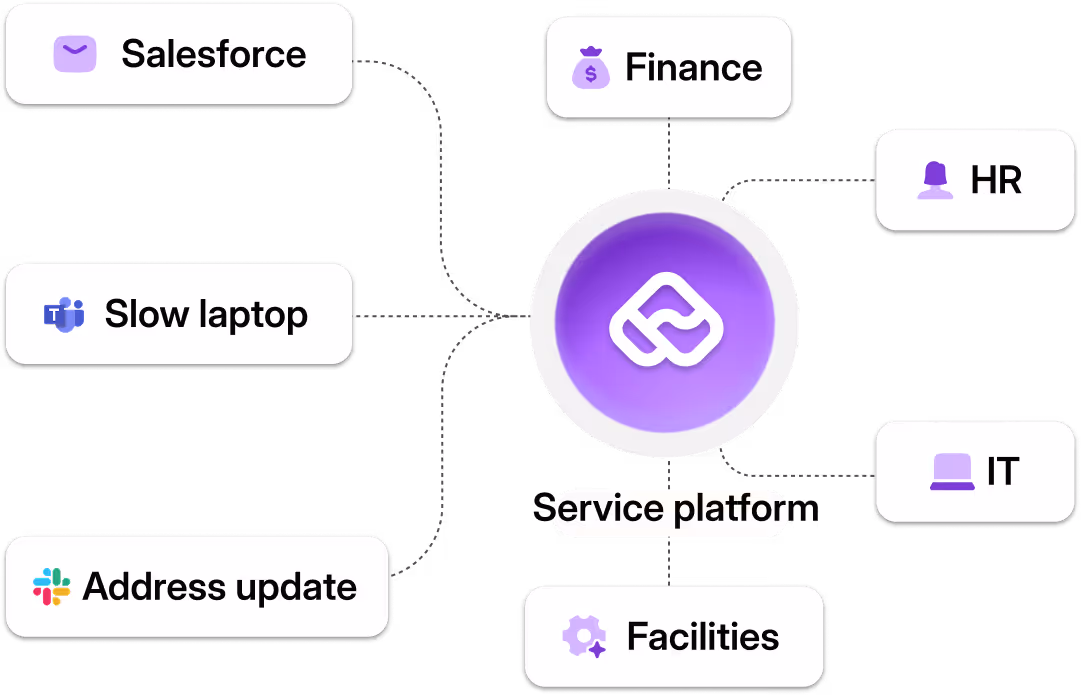 ESM Hero on Atomicwork website