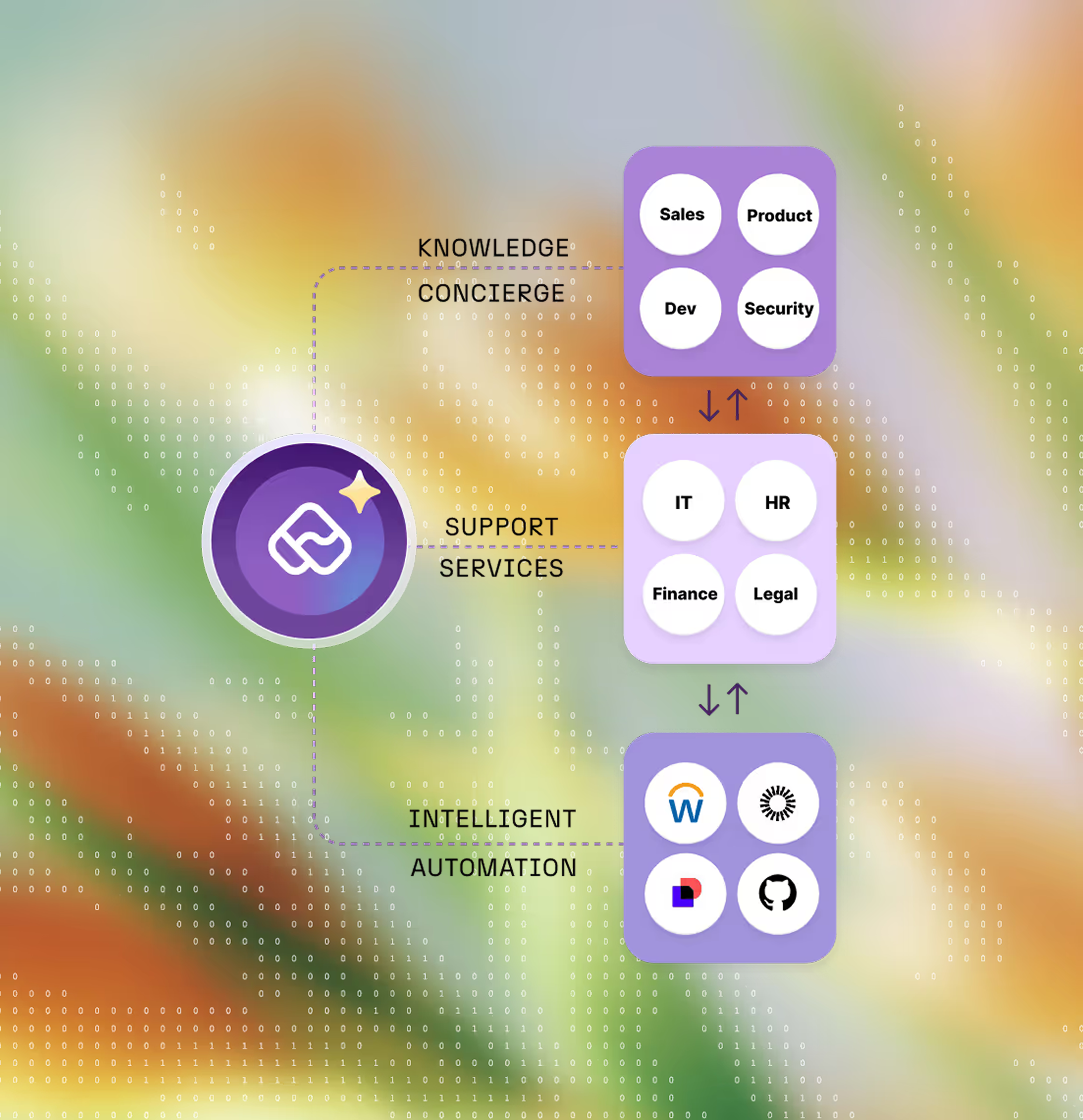 Context-driven Enterprise AI workflows
