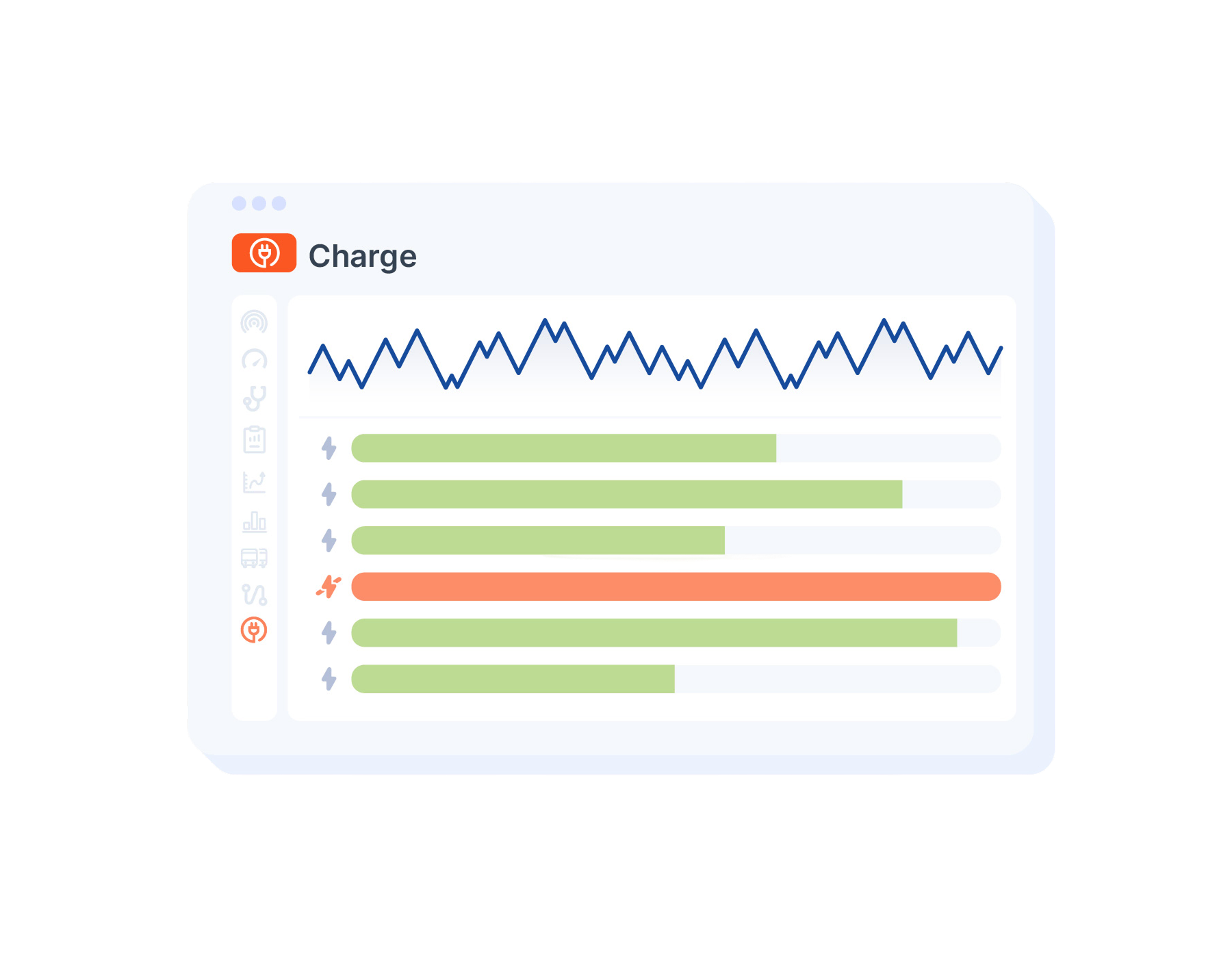 Illustration of Capte's Charge view: an energy trend line above charger status bars, with one charger flagged in orange.