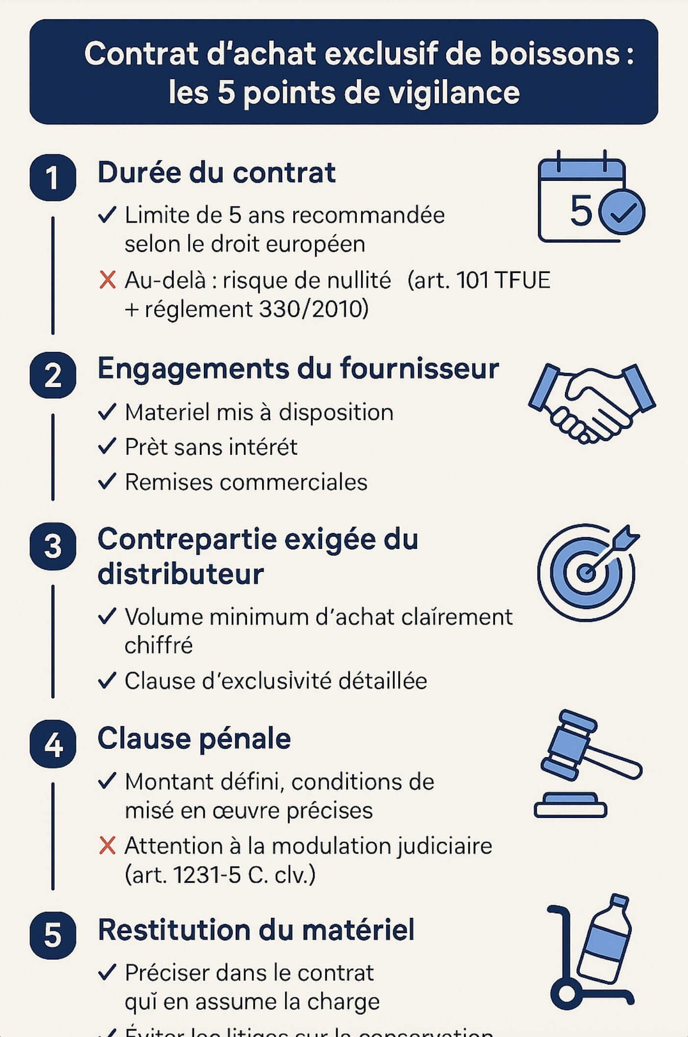 infographie points de vigilance achat exclusif de boissons