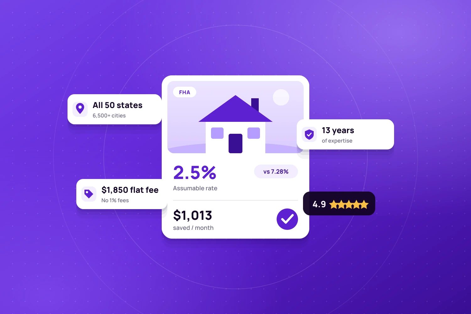 Assumable Key Advantages and Unique Selling Points