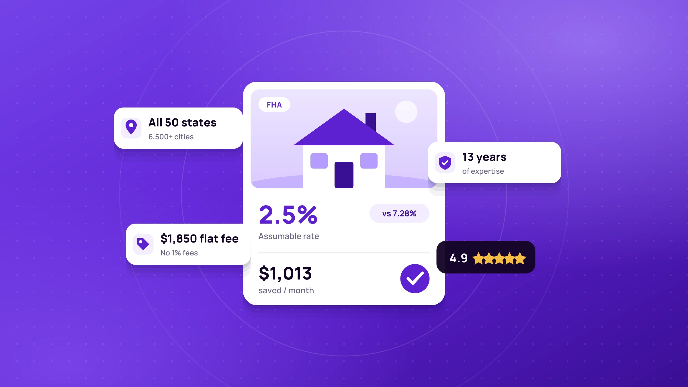 Assumable Key Advantages and Unique Selling Points