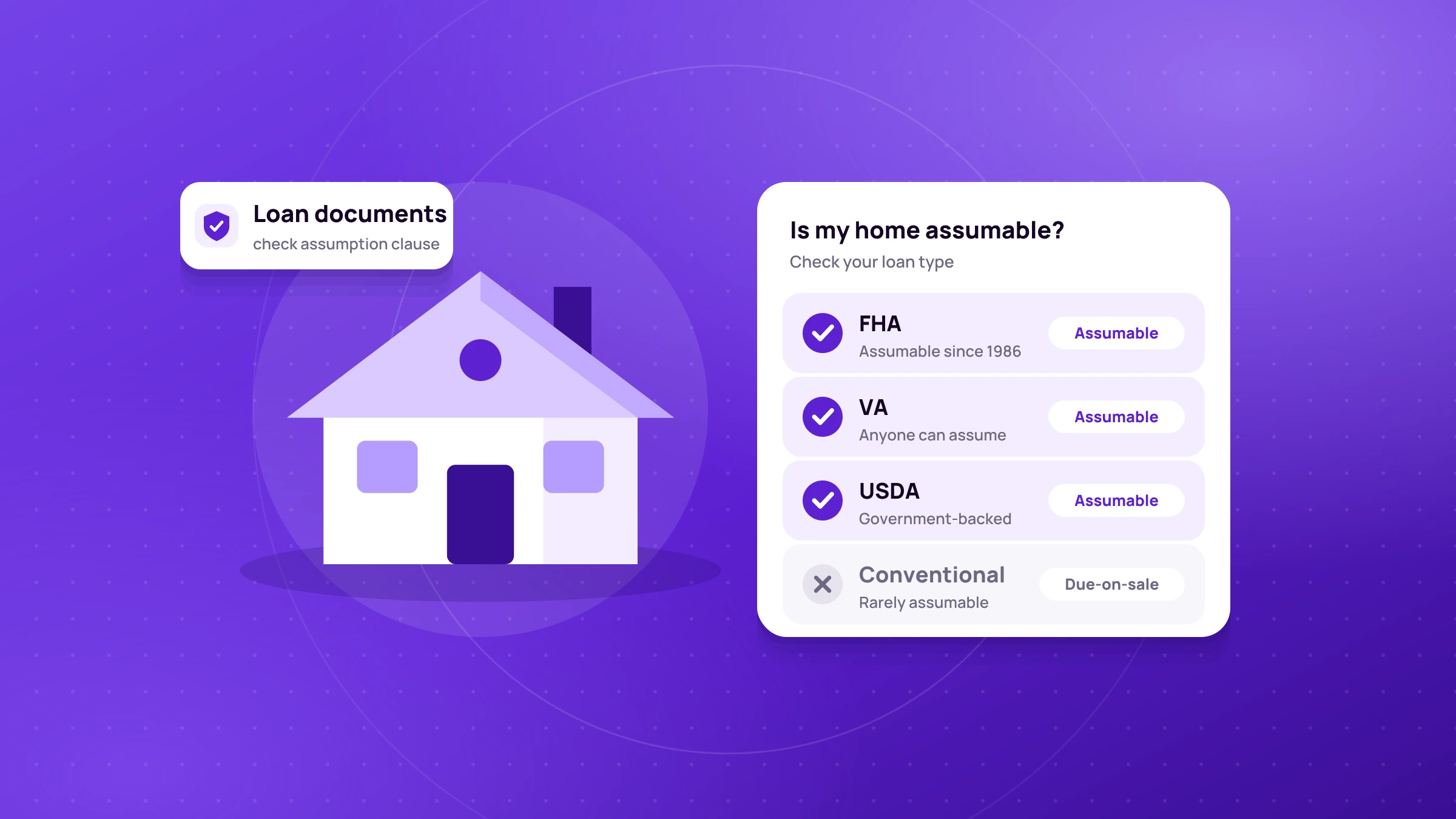 The Assumability of Your Home