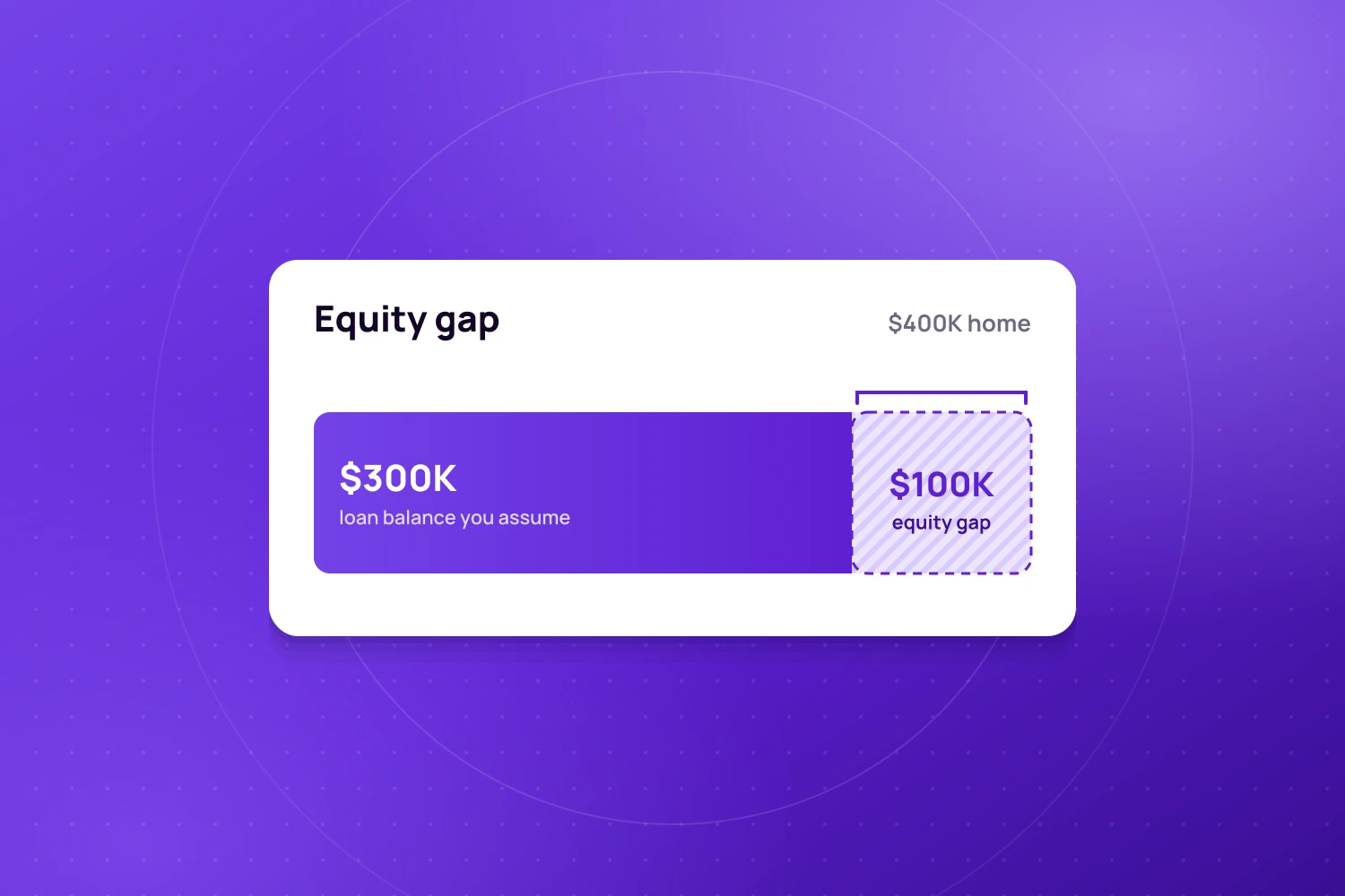 Insufficient Down Payment Availability
