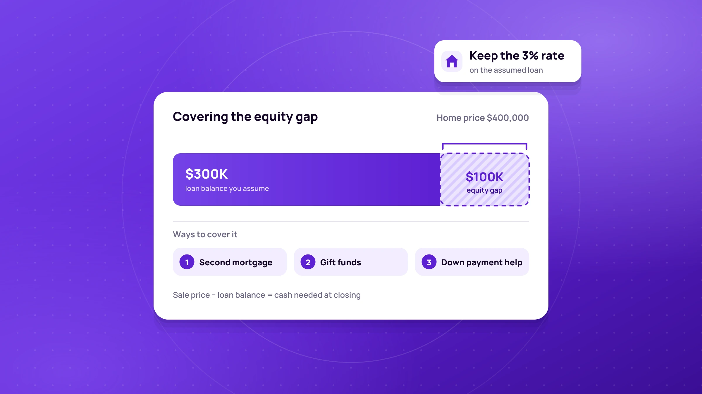Insufficient Down Payment Availability