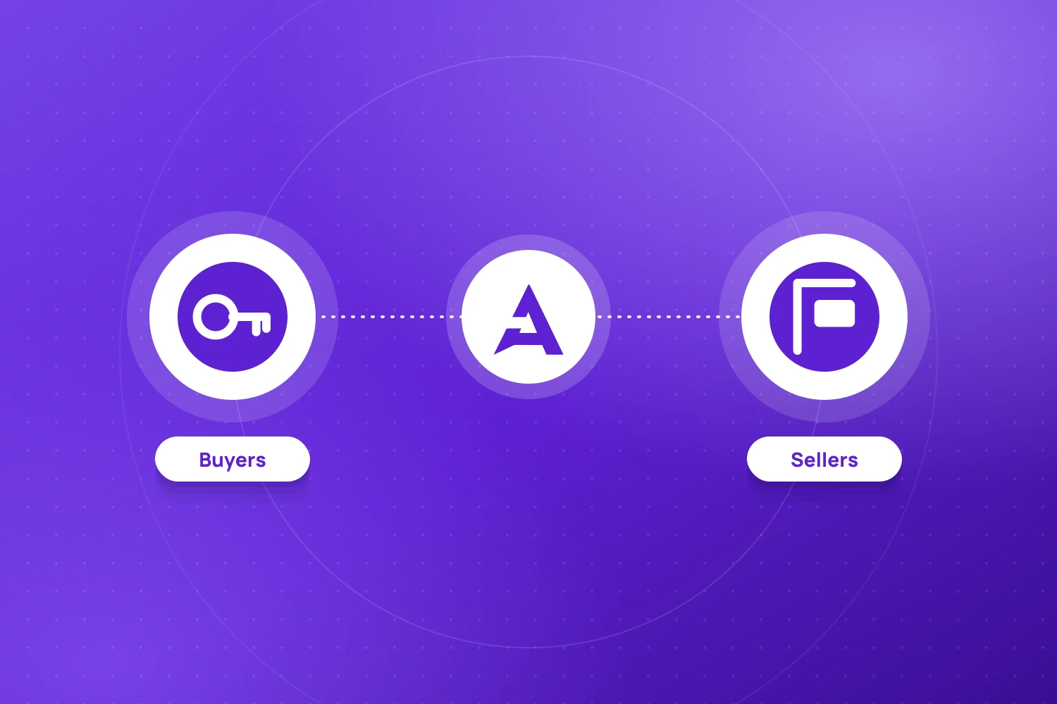 Assumble Features for Buyers and Sellers