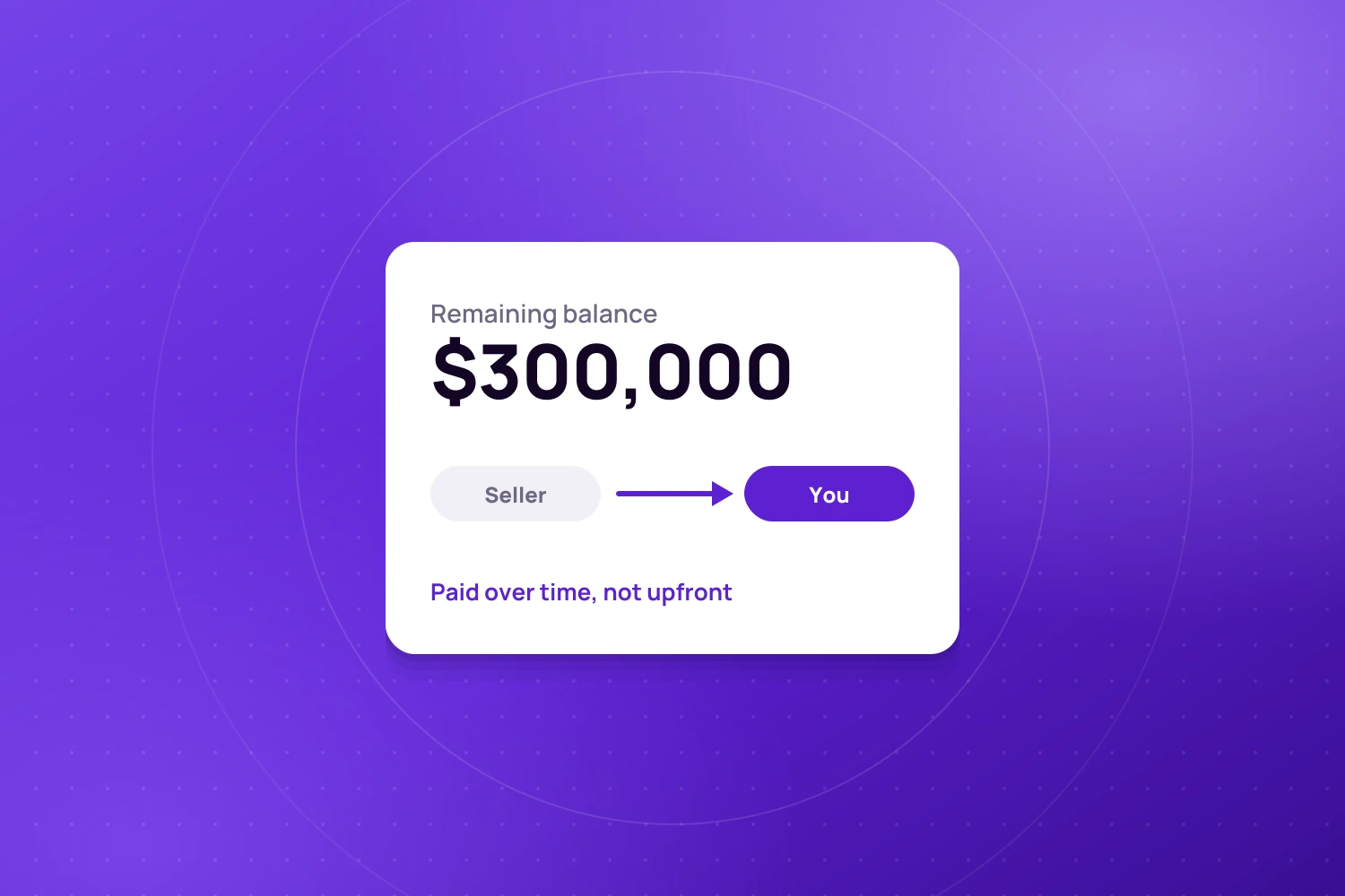 Remaining Loan Balance Payment