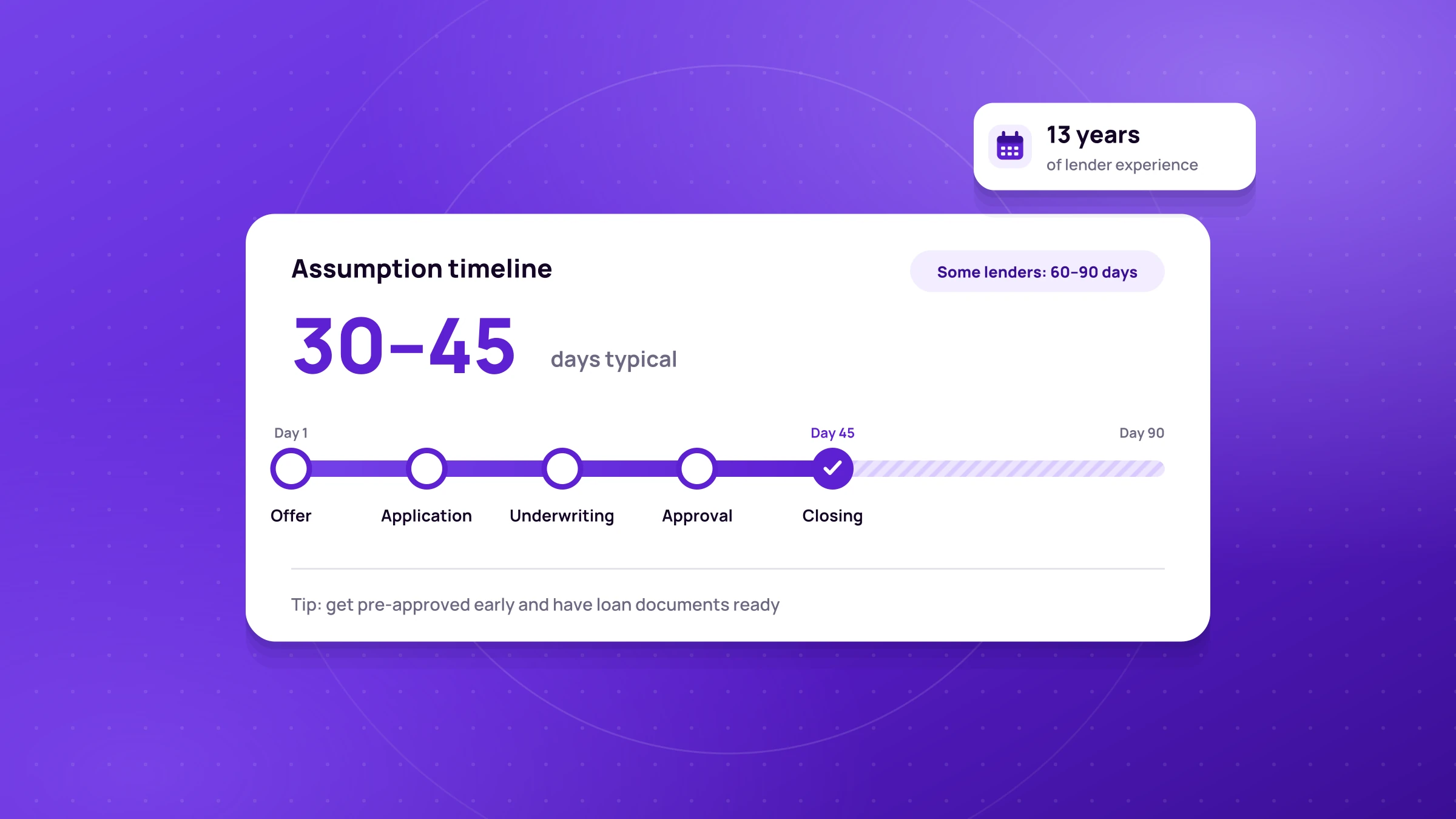 The Duration of Assumable Mortgages