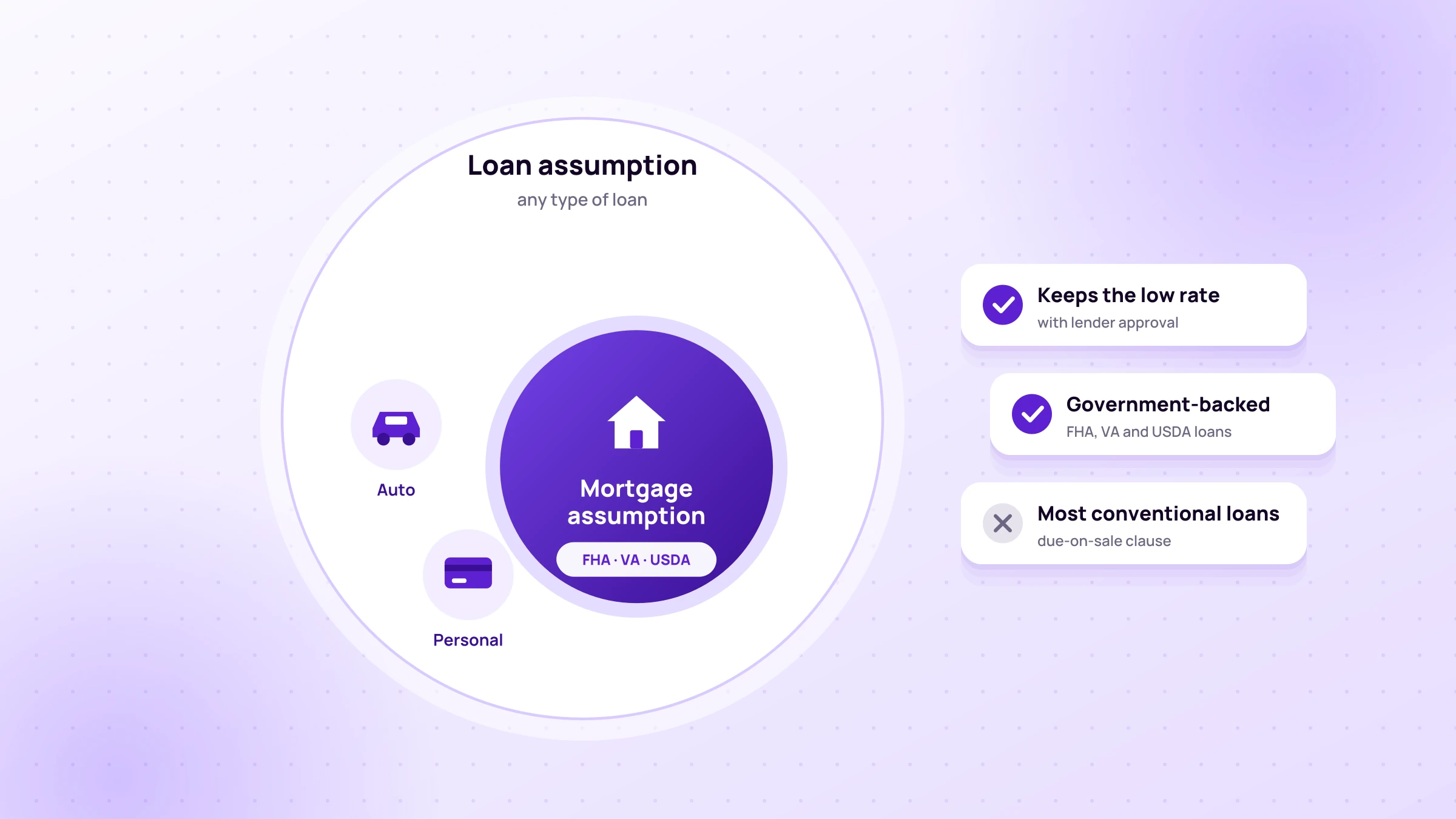 Loan Assumption vs. Mortgage Assumption