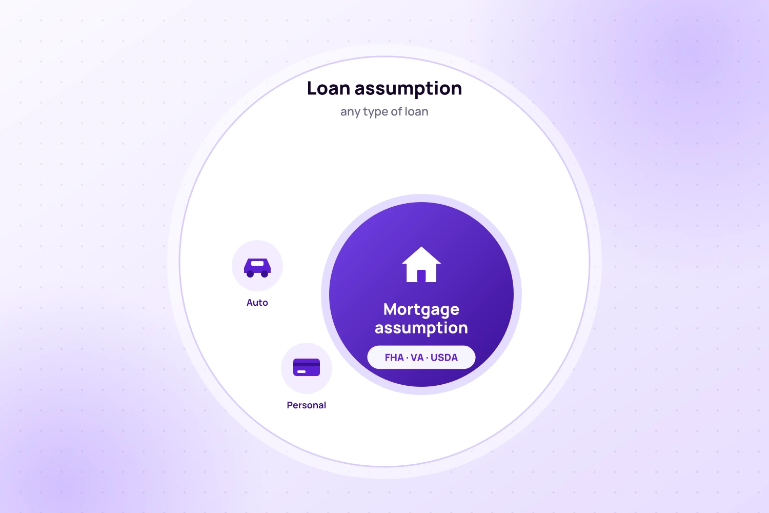 Loan Assumption vs. Mortgage Assumption