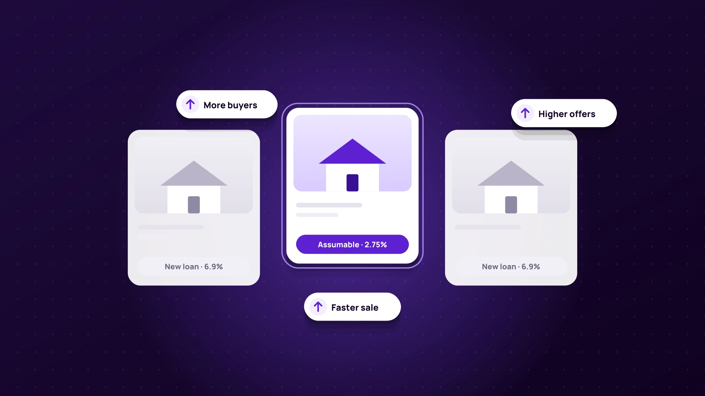Assumable Mortgages: From a Seller's Perspective
