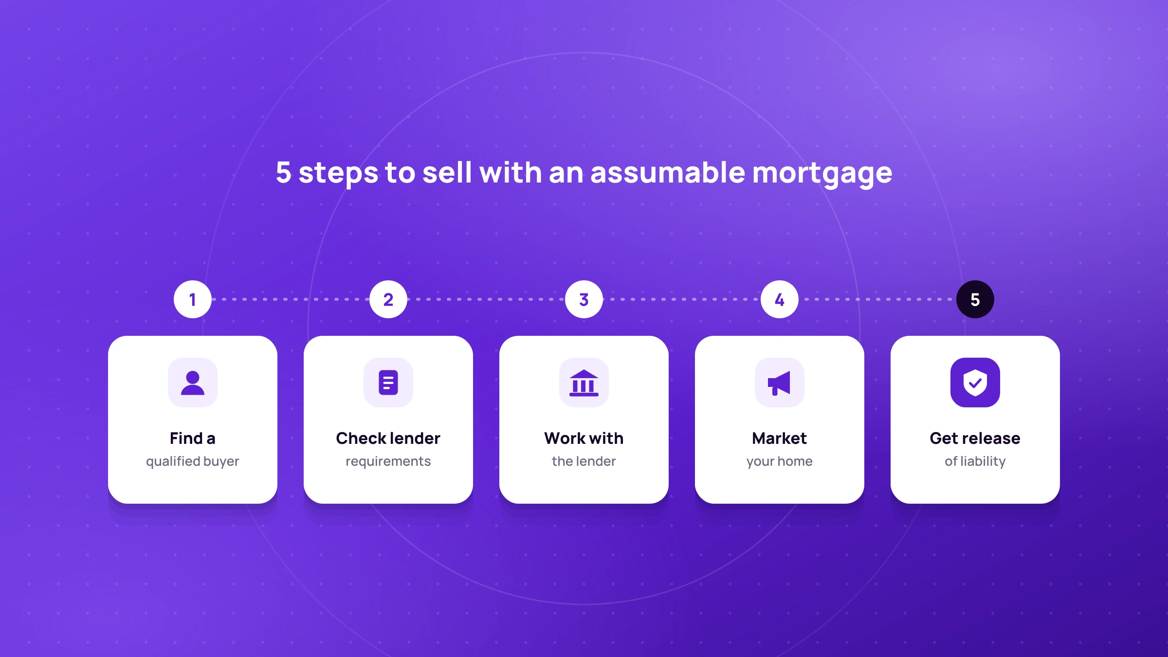 Assumable Mortgages: From a Buyer's Perspective