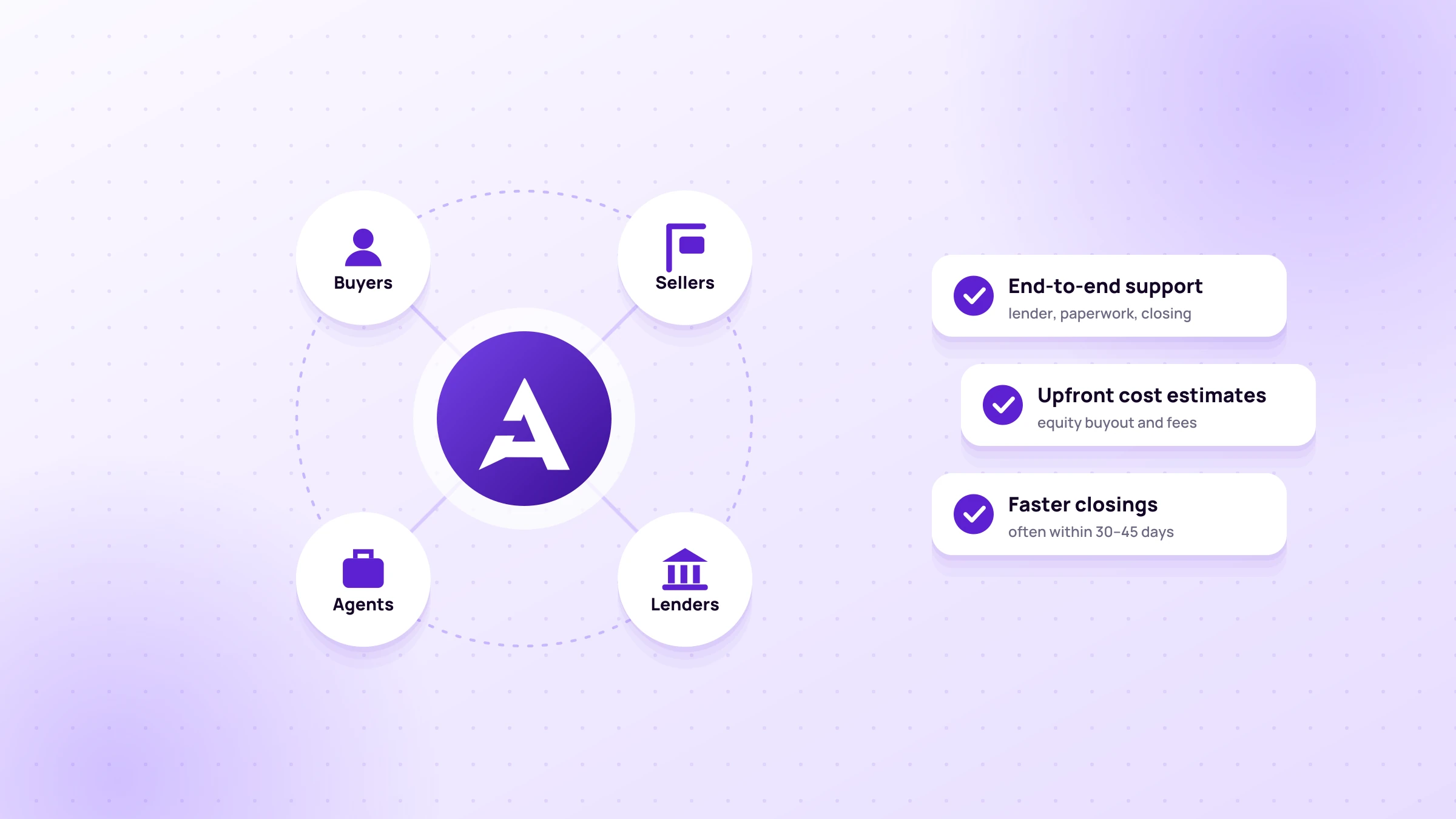 Assumable's Role in Streamlining Assumable Mortgages