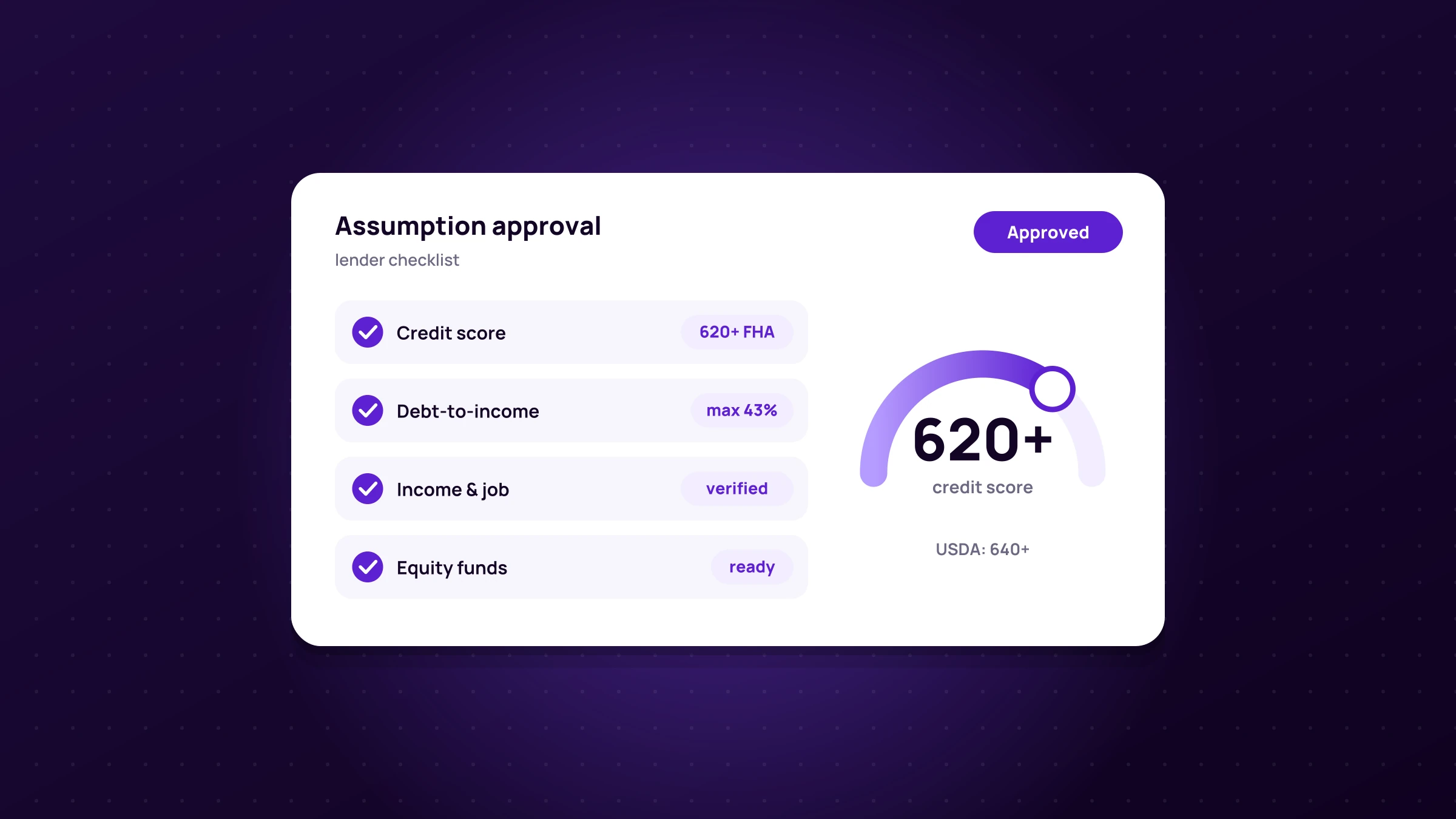 Qualifying for an Assumable Mortgage