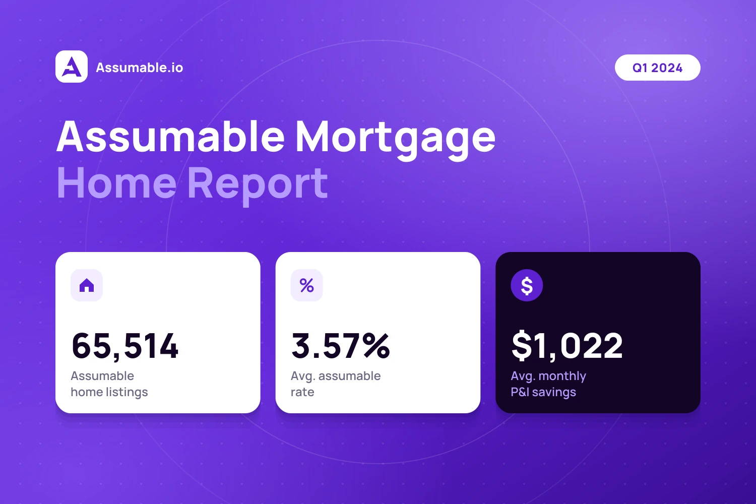 The Official Q1 2024 Assumable Mortgage Homes Report