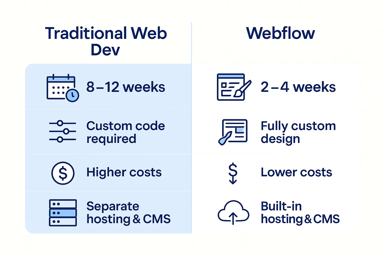 Traditional Web Dev\Webflow
