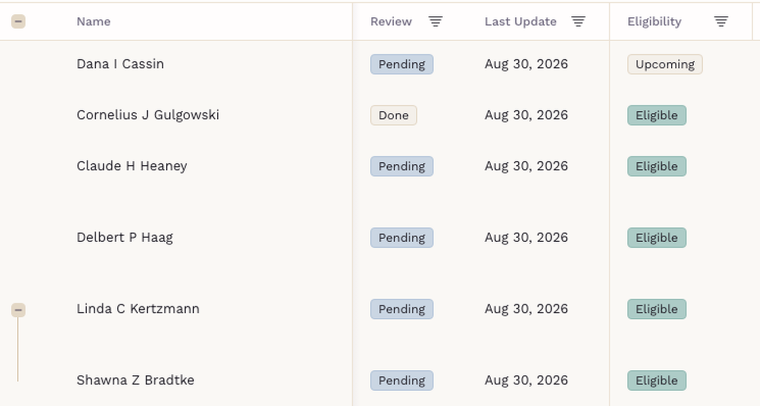 SigmaMD Eligibility Sync roster listing employees with review status, last update date, and eligibility, with dependents grouped under each employee