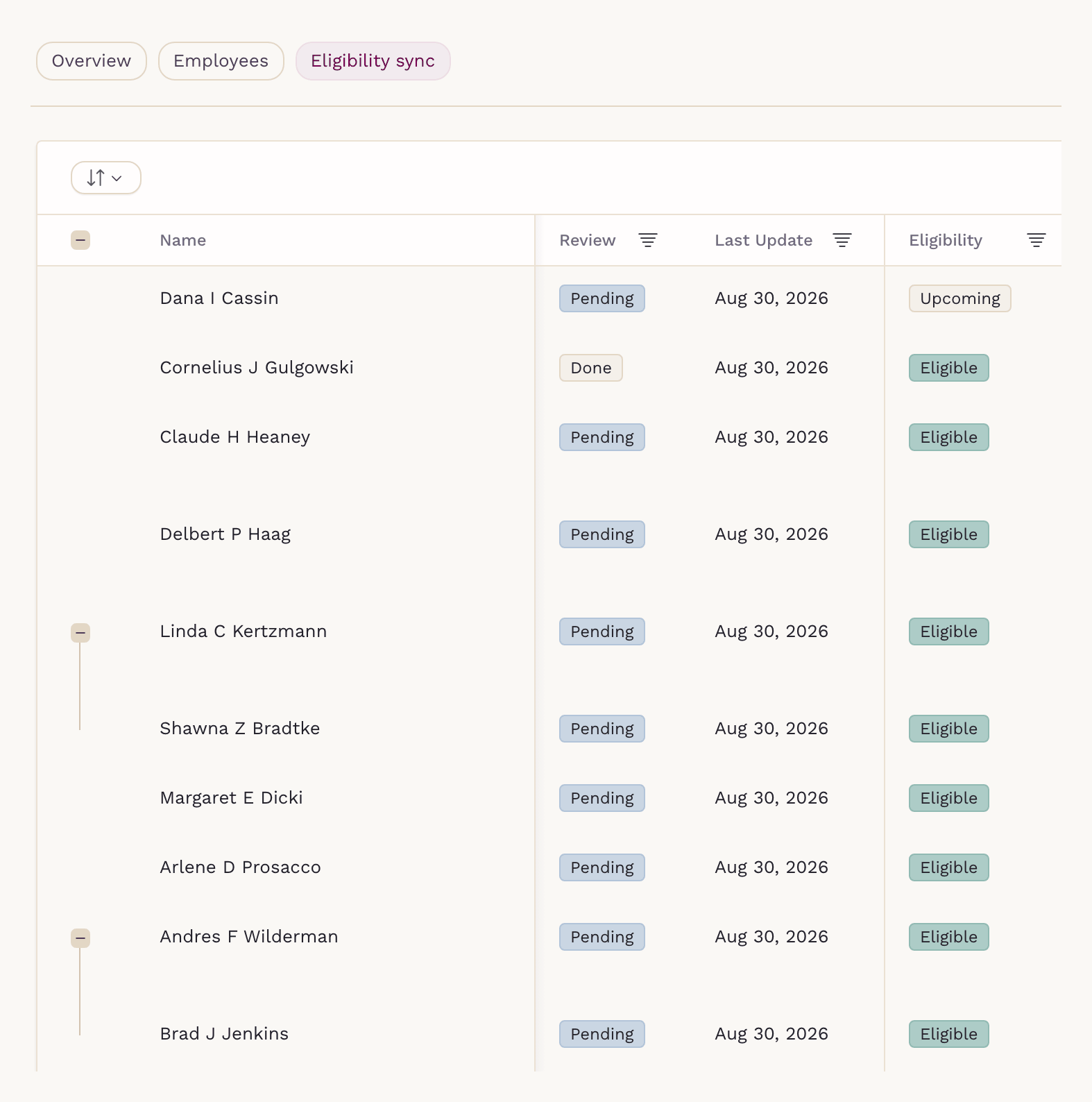 The Eligibility sync tab of a SigmaMD employer, listing each employee and dependent with their review state, last update and eligibility status.