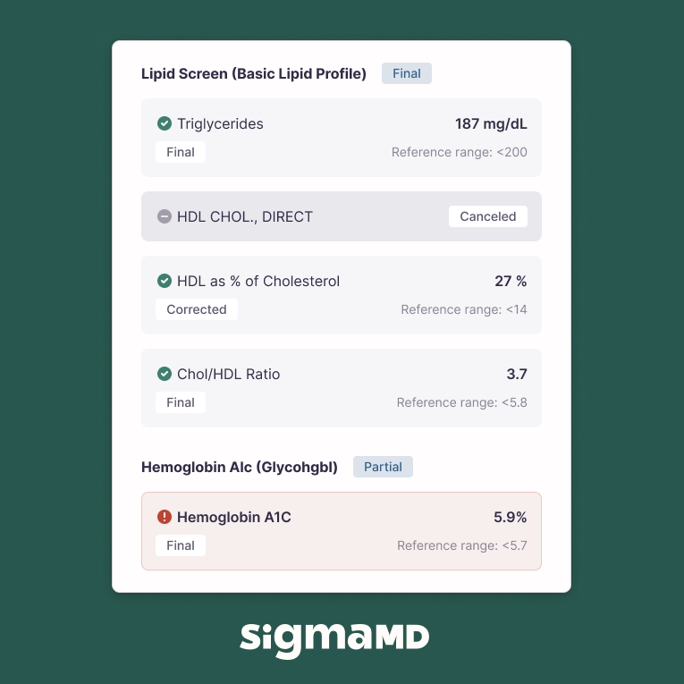 Two-Way Laboratory Tests: Elevating Patient Care with DPC Labs in SigmaMD