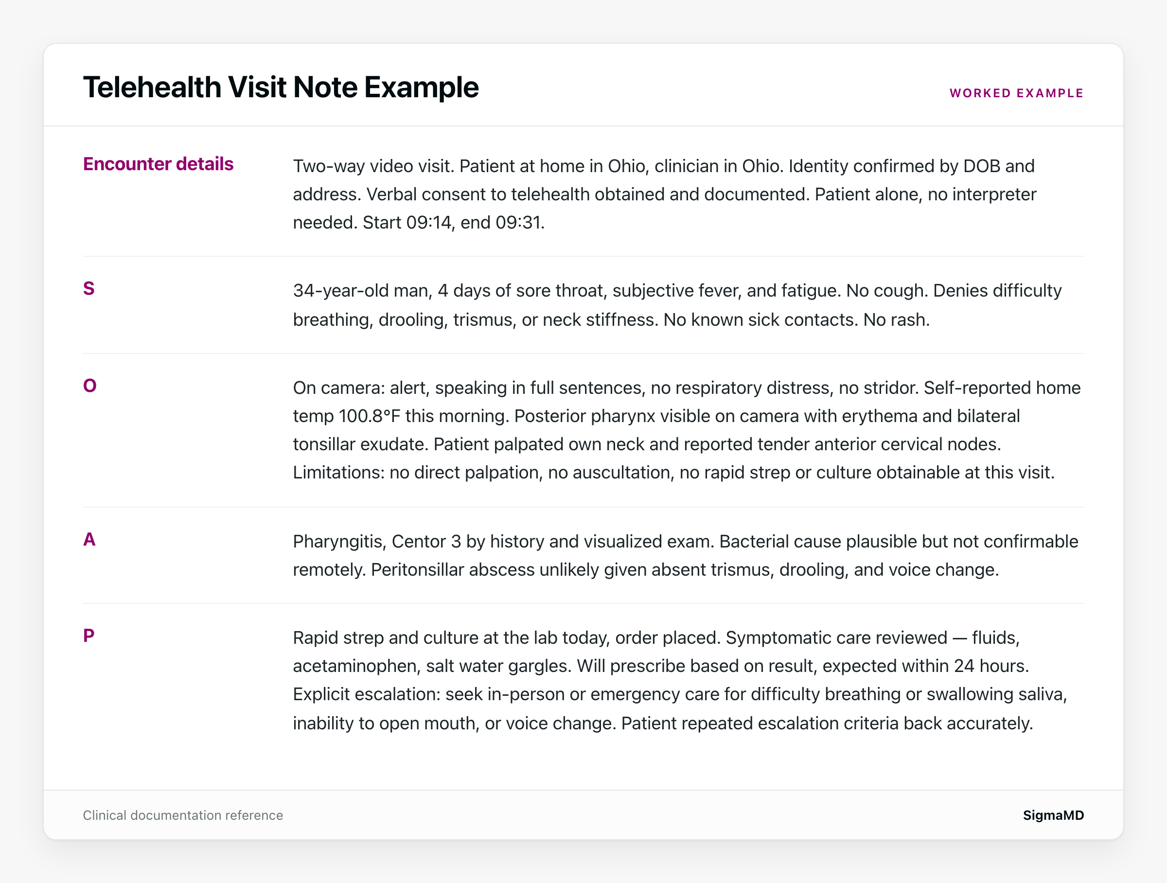 Worked telehealth visit note example written out in full for a real patient encounter