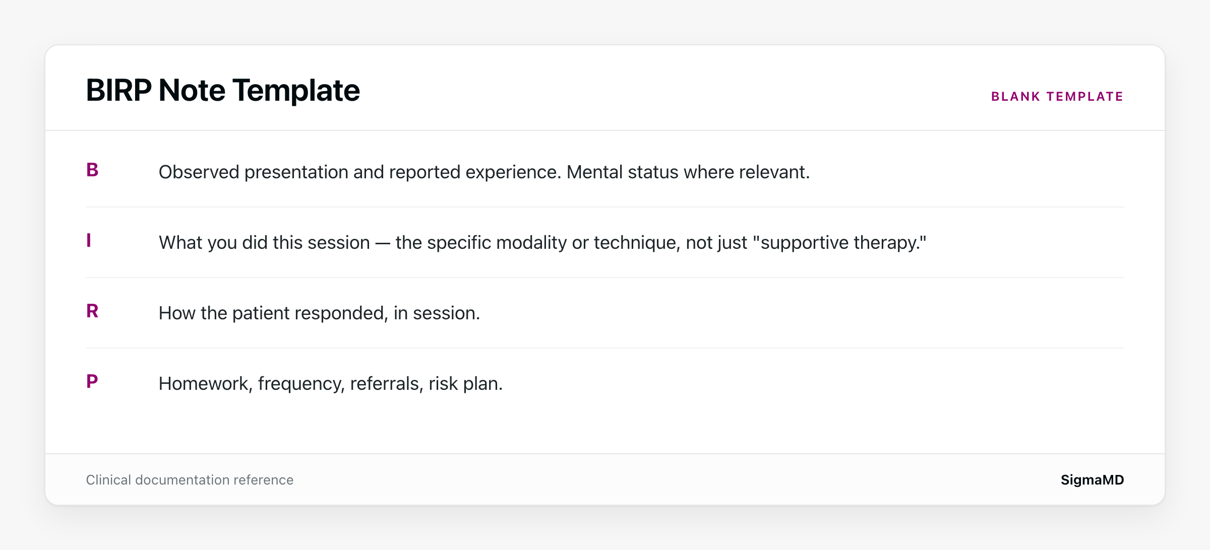 Blank BIRP note template showing each section and what belongs in it