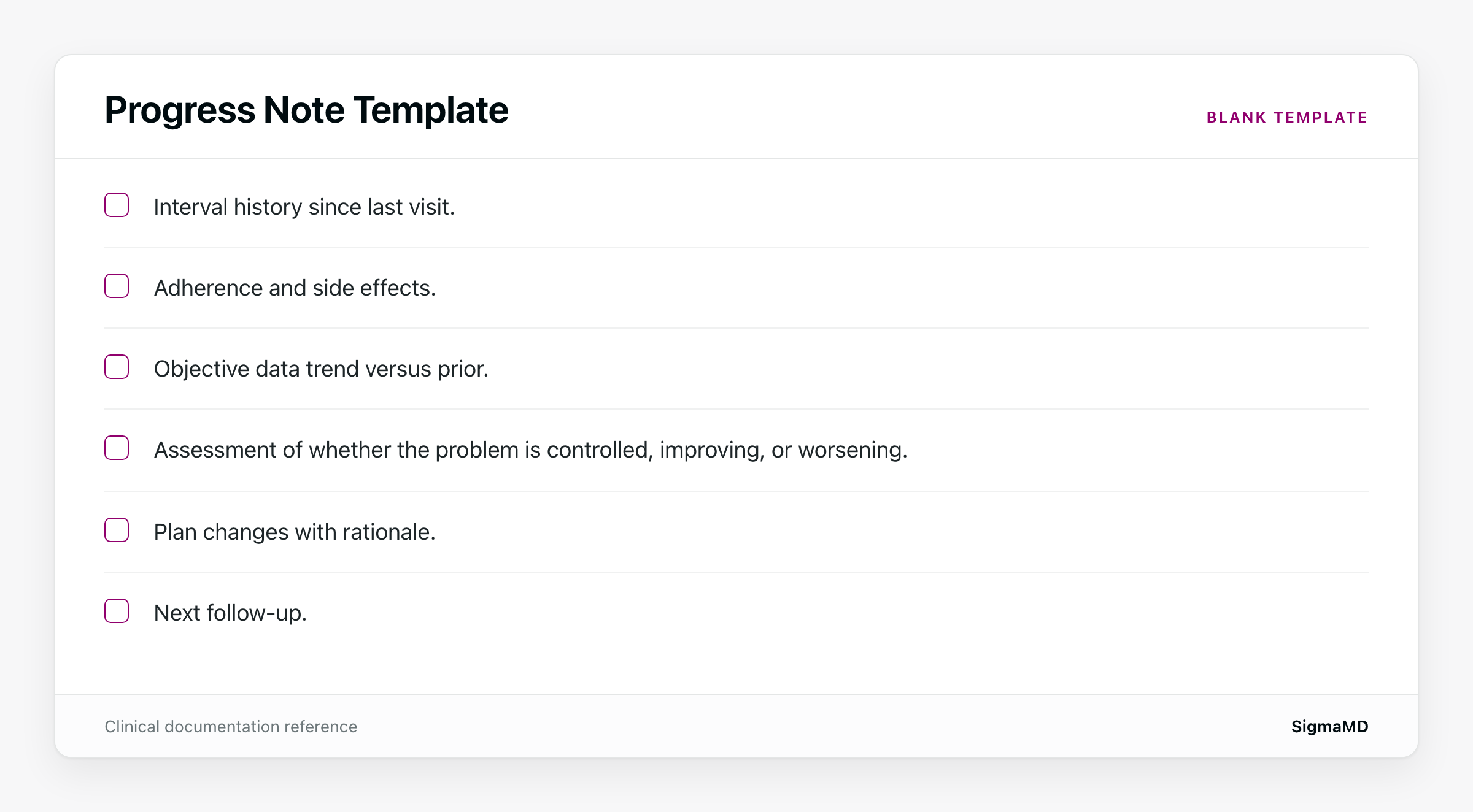 Blank progress note template showing each section and what belongs in it