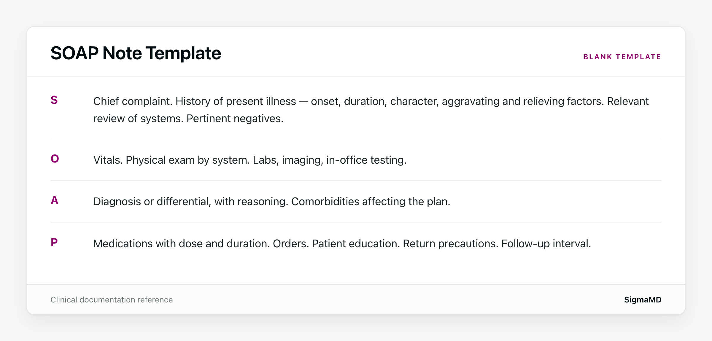 Blank SOAP note template showing each section and what belongs in it