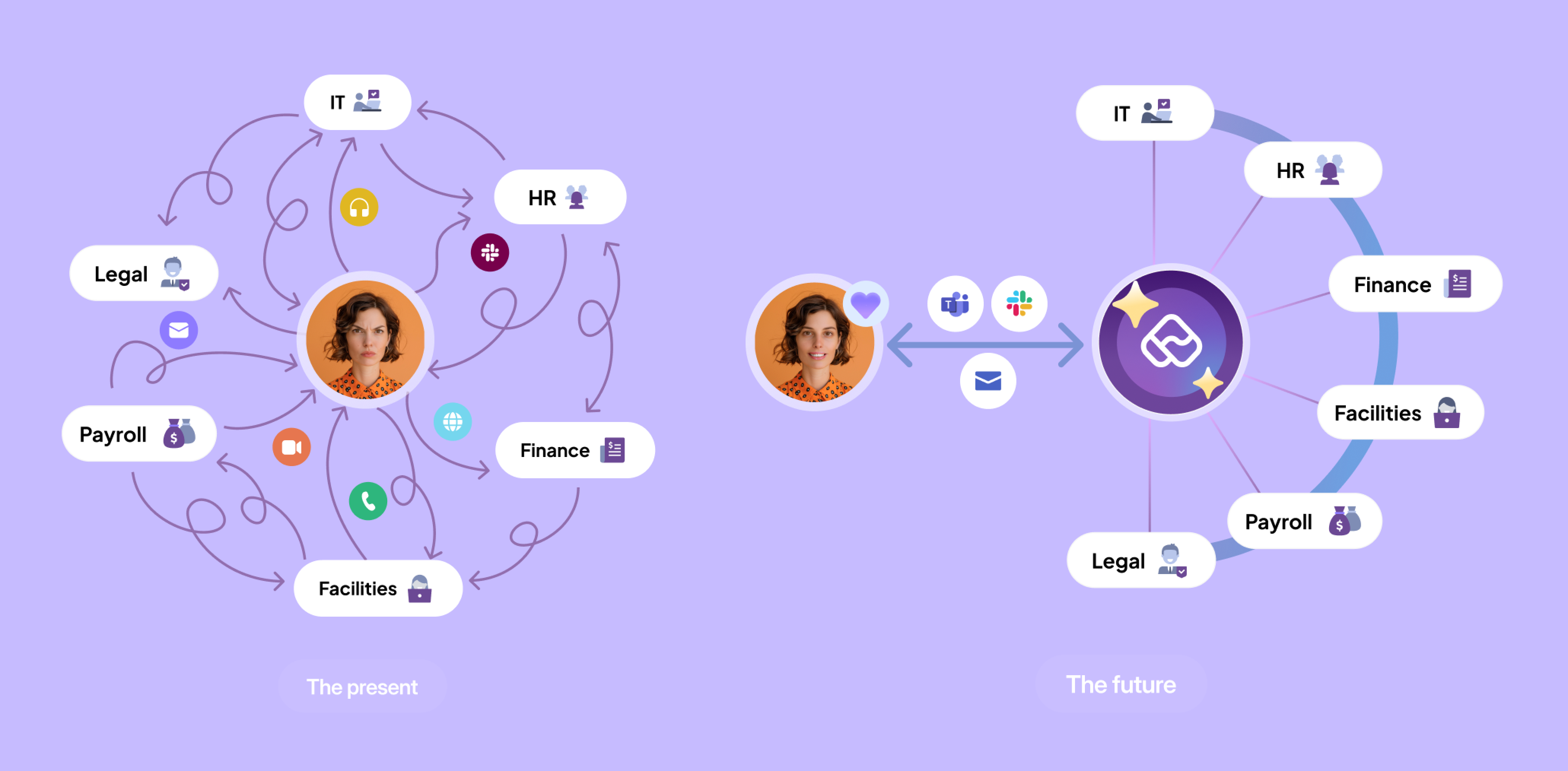Future of digital workplace experience