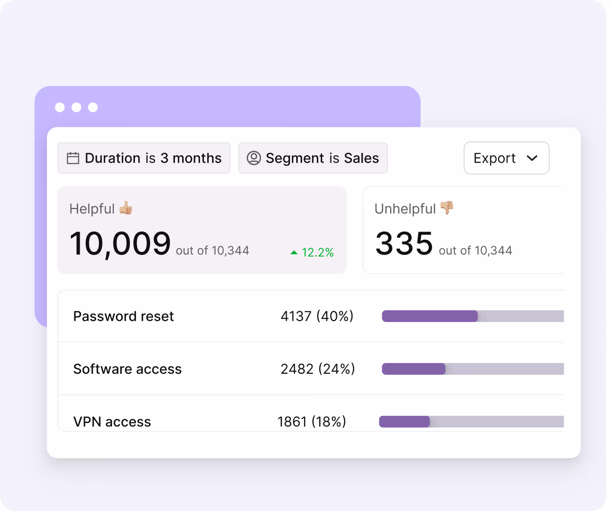 Analytics for demand management in ITIL service strategy