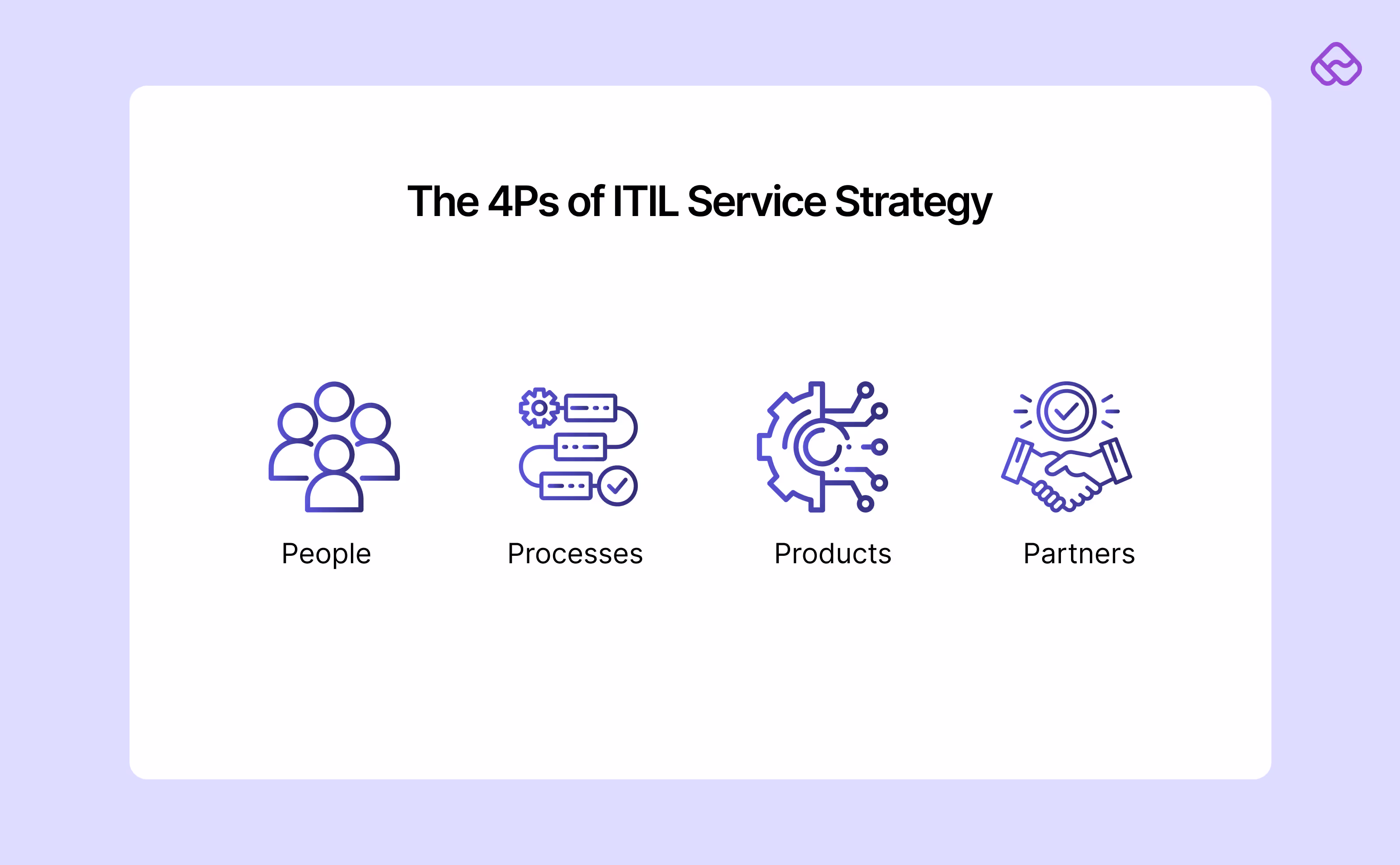 4Ps of ITIL service strategy