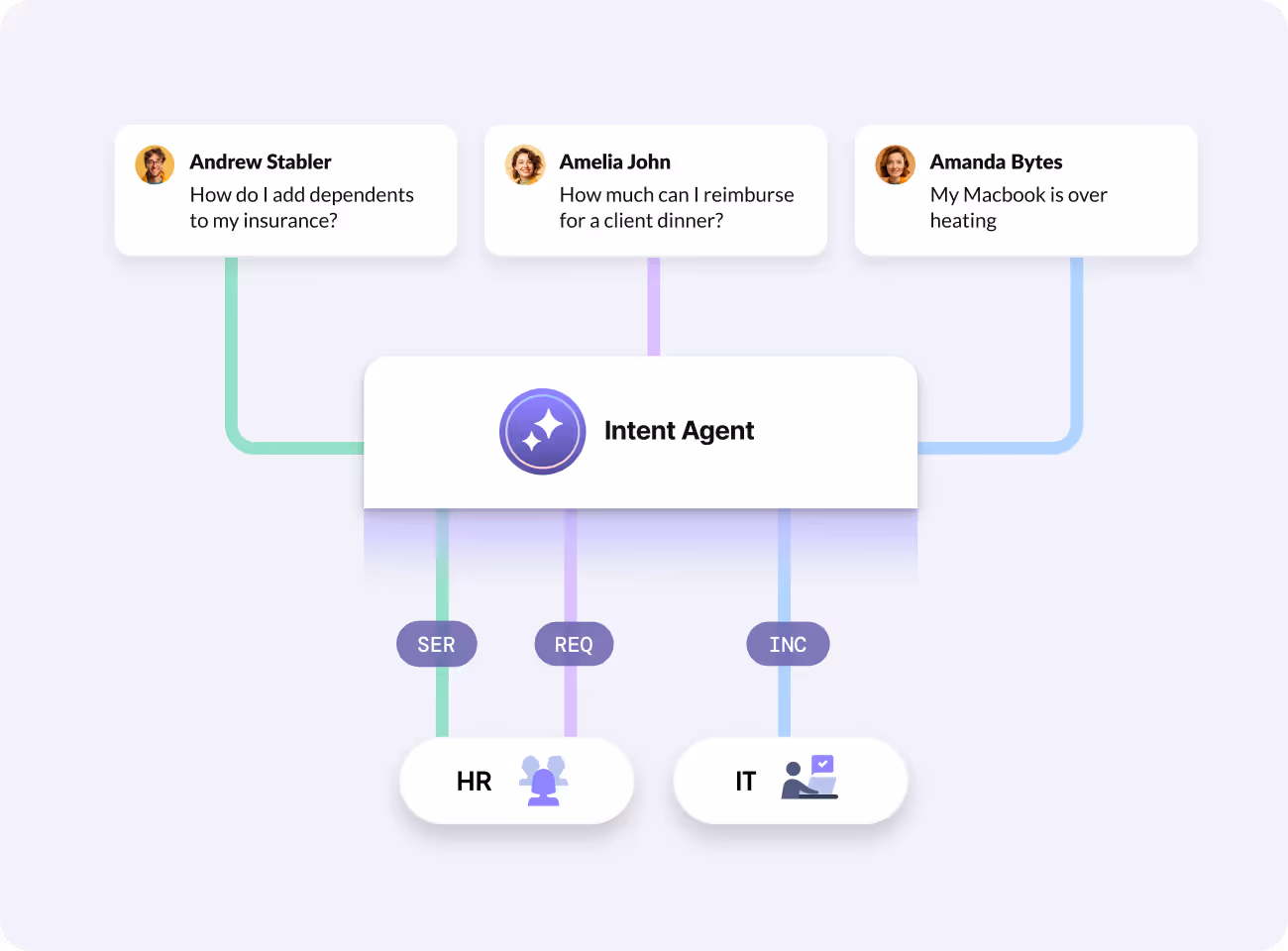 Auditable decision paths for responsible AI practices