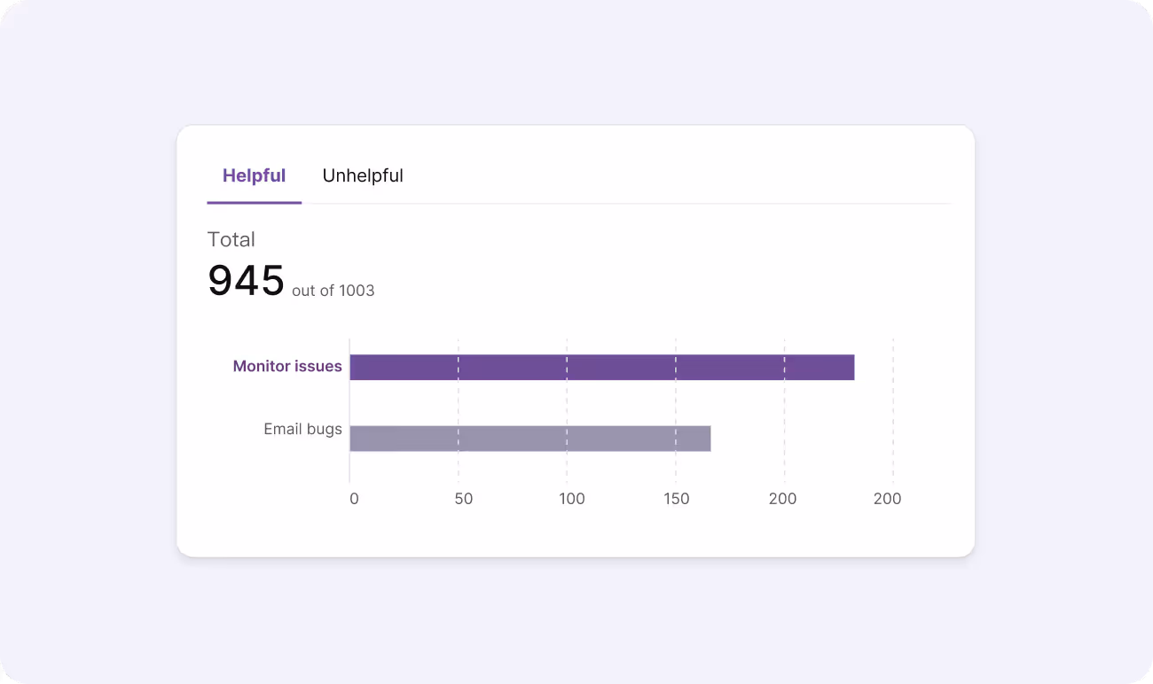 AI analytics for proper monitoring of AI performance
