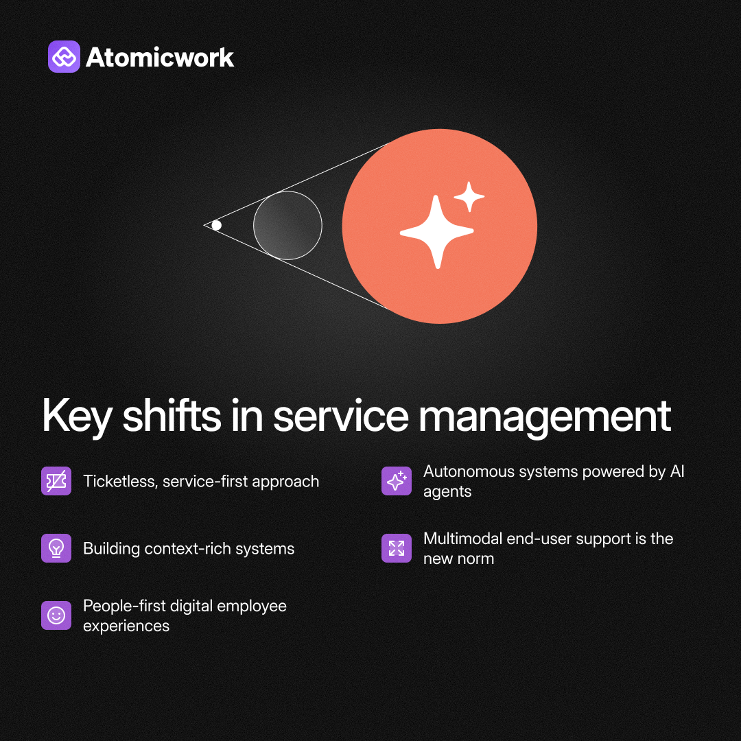 key shifts in ITSM transformations