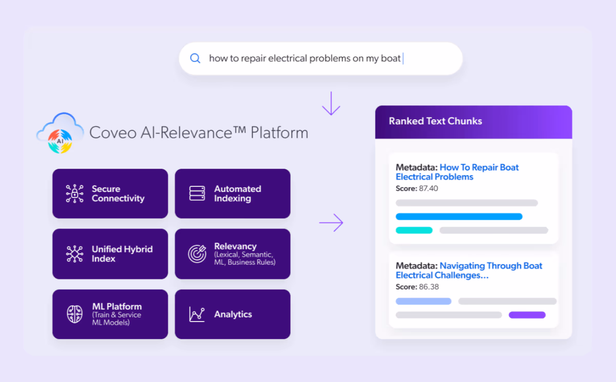 Coveo enterprise search software