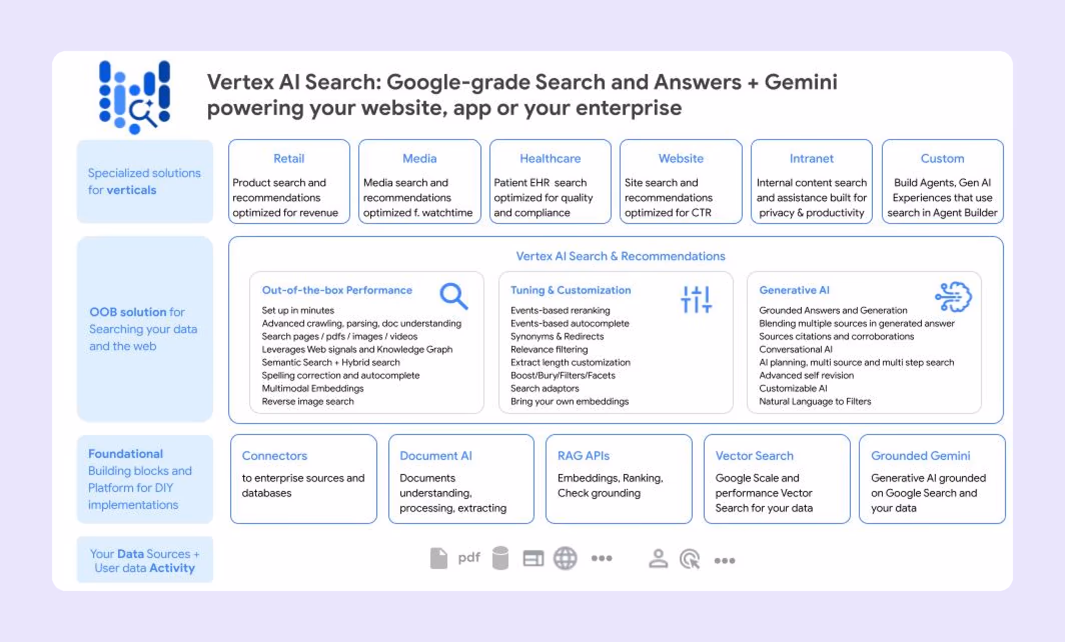 Google cloud search platform