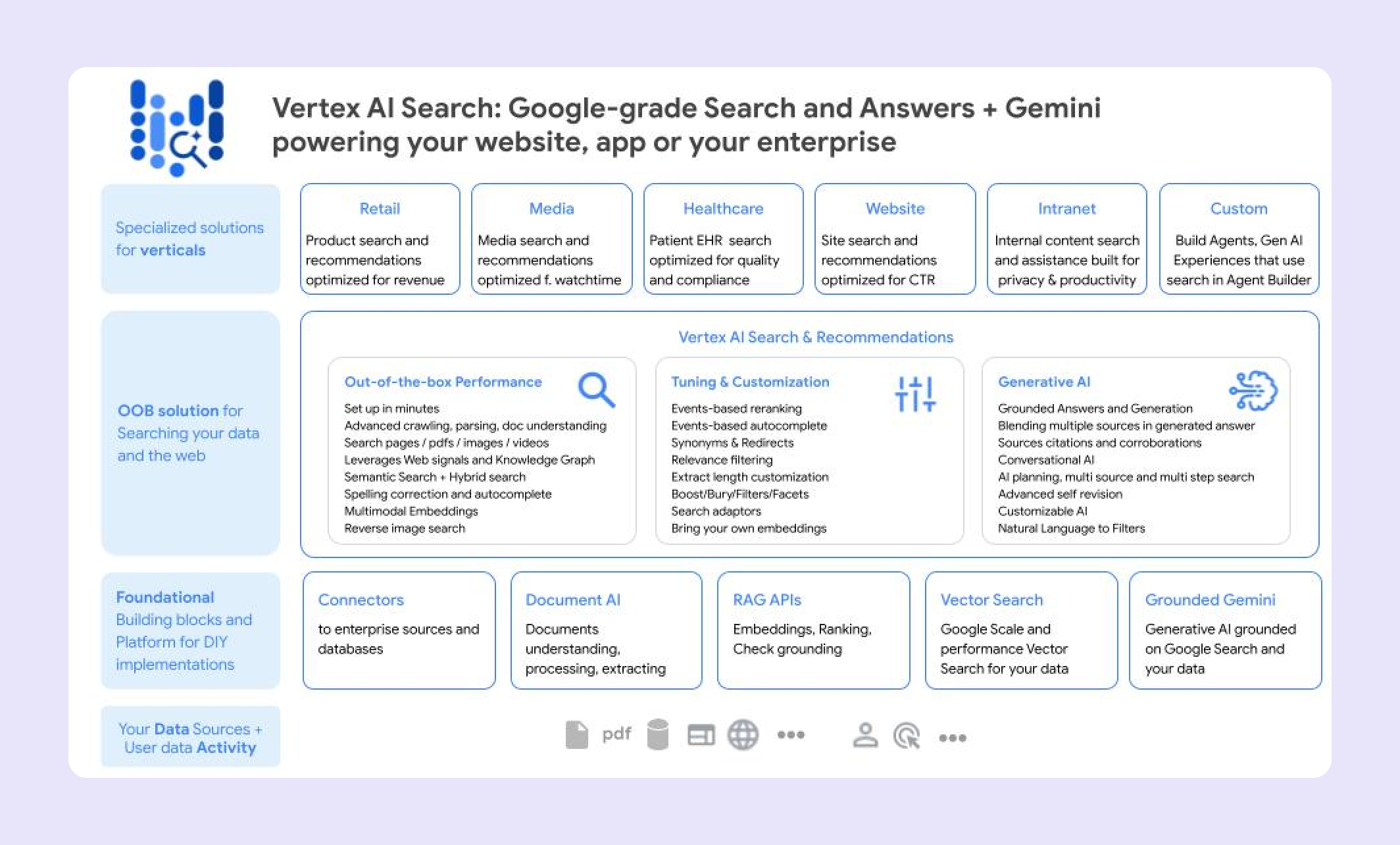 Google cloud search platform