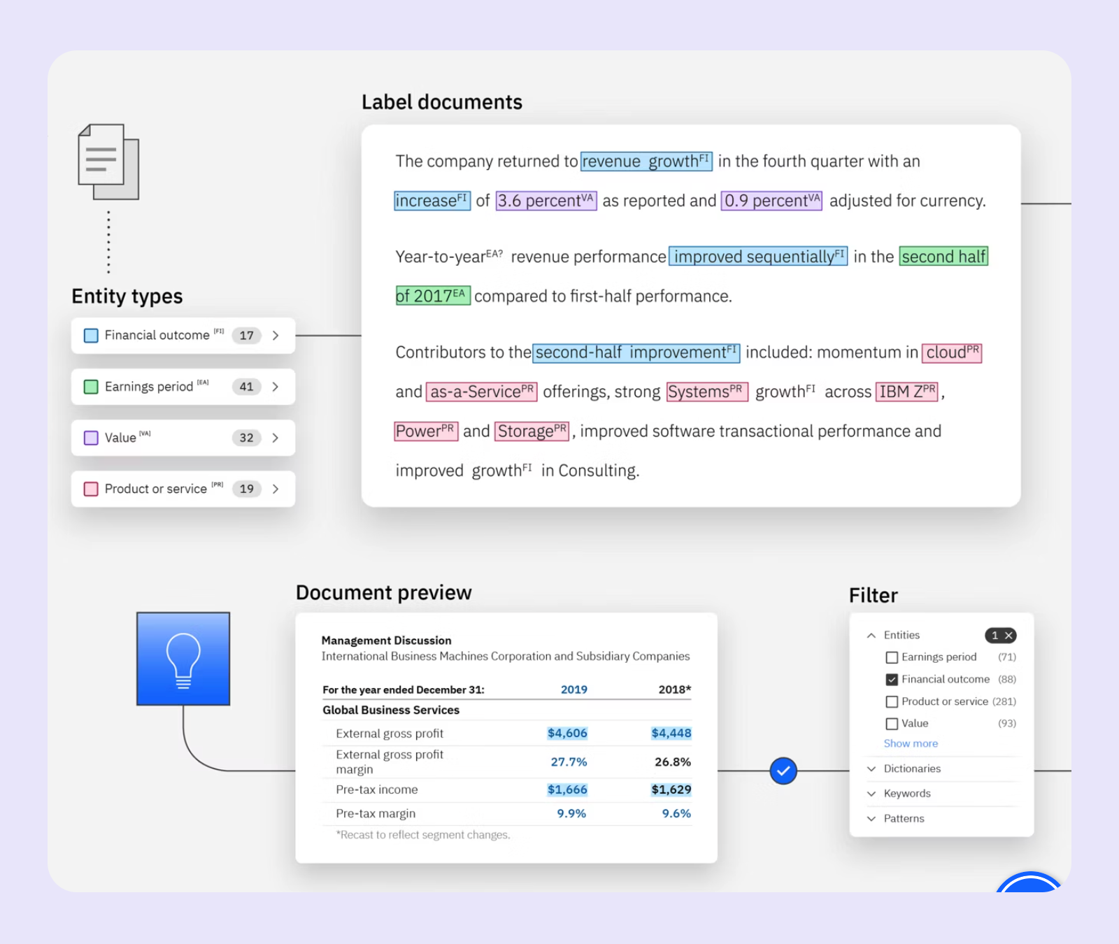 IBM Watson Discovery enterprise search platform
