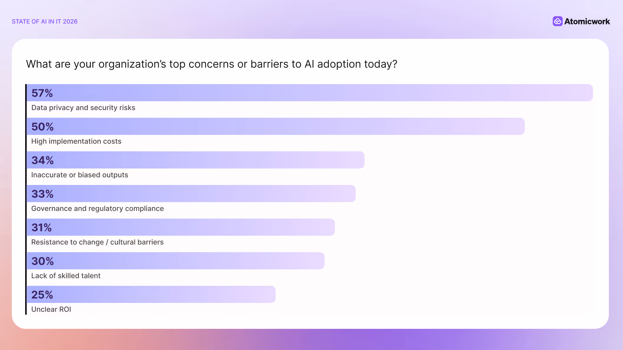 Barriers to AI adoption in 2026