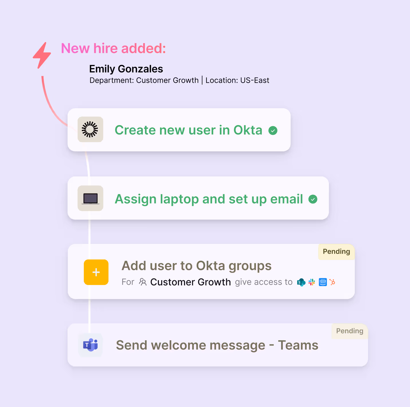 Okta and Atomicwork integration