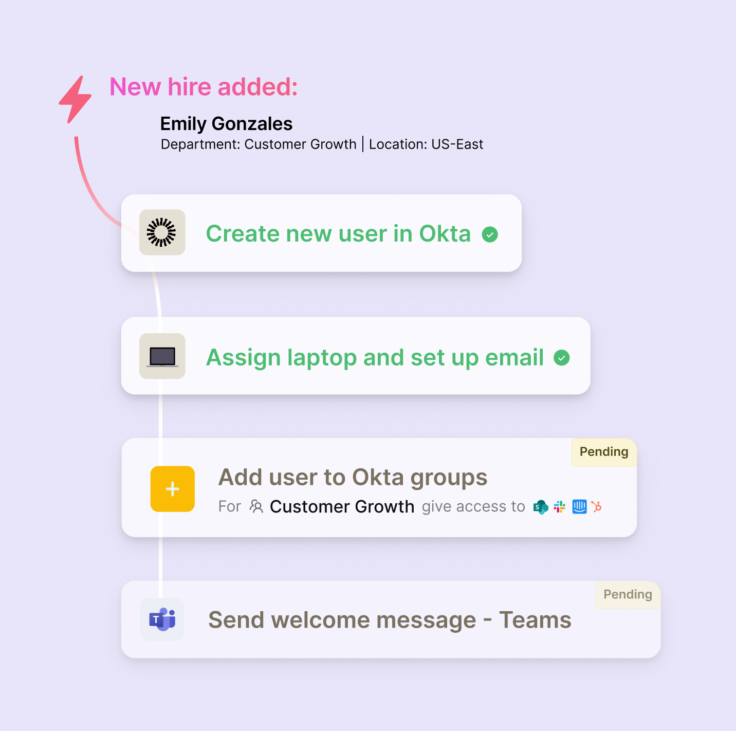 Okta and Atomicwork integration