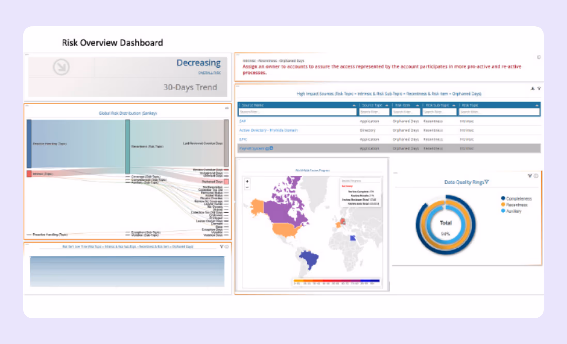RSA SecurID for secure access management