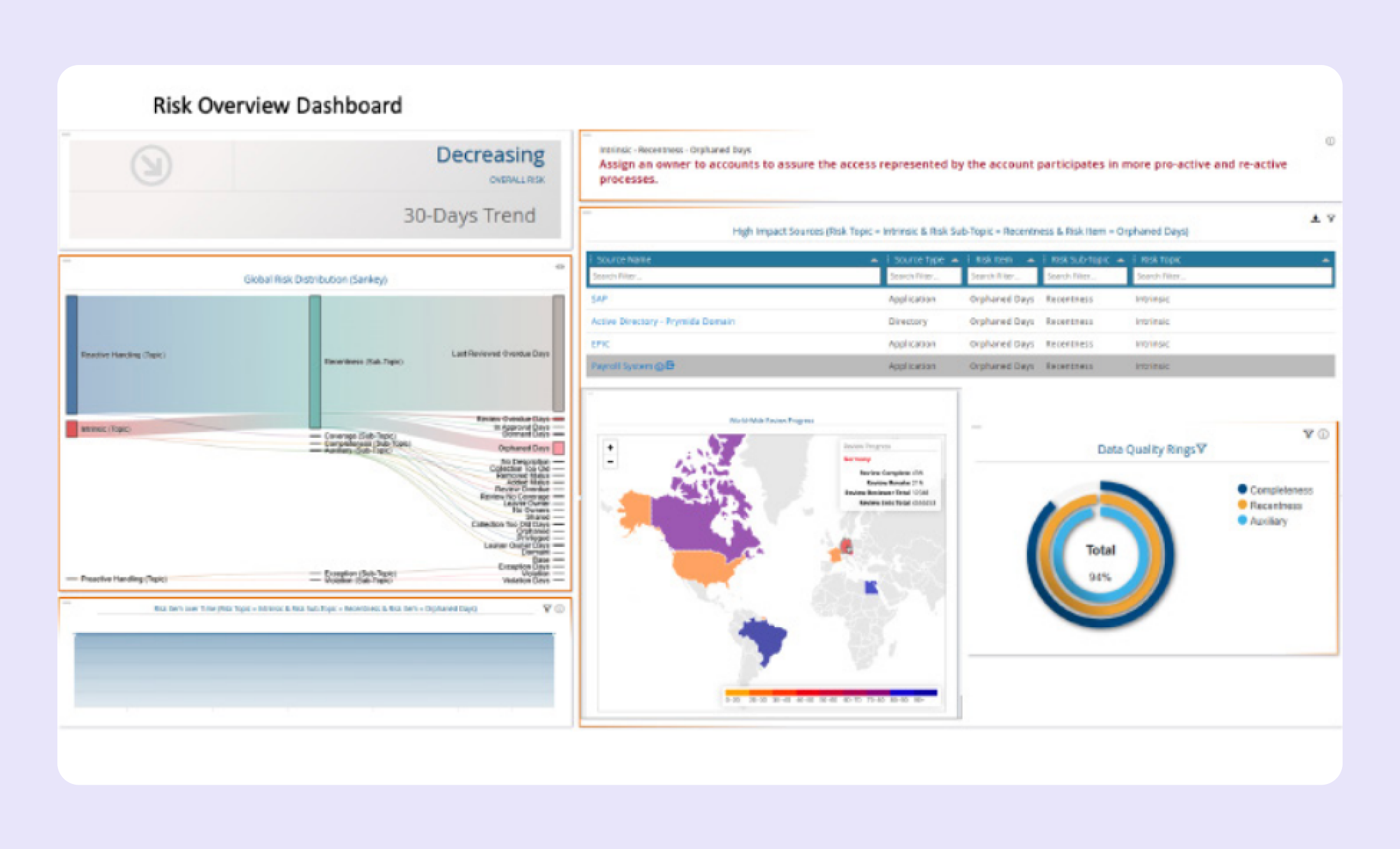 RSA SecurID for secure access management